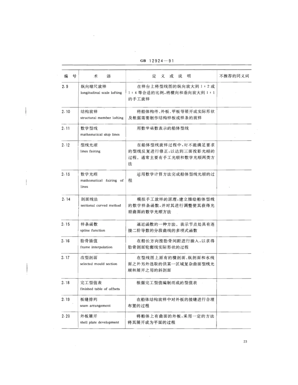 GB 12924-1991 船舶工艺术语 船体建造工艺.pdf_第3页