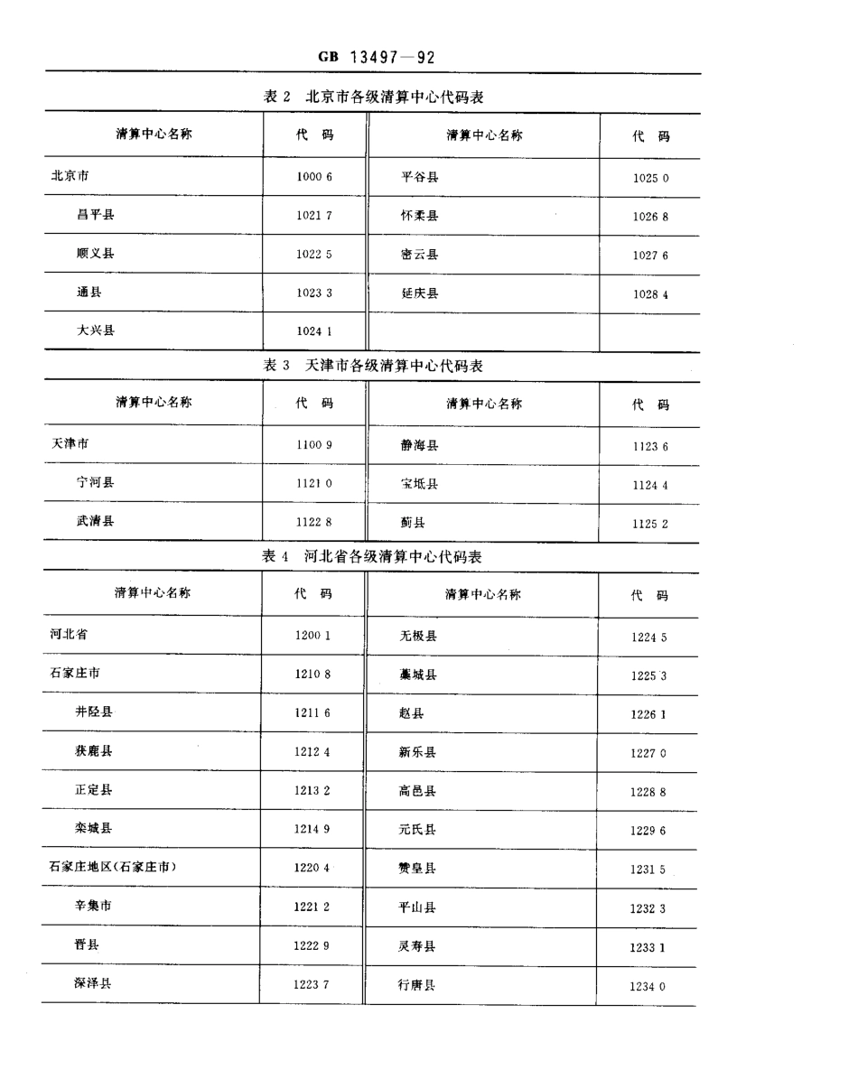 GB 13497-1992 全国清算中心代码.pdf_第3页