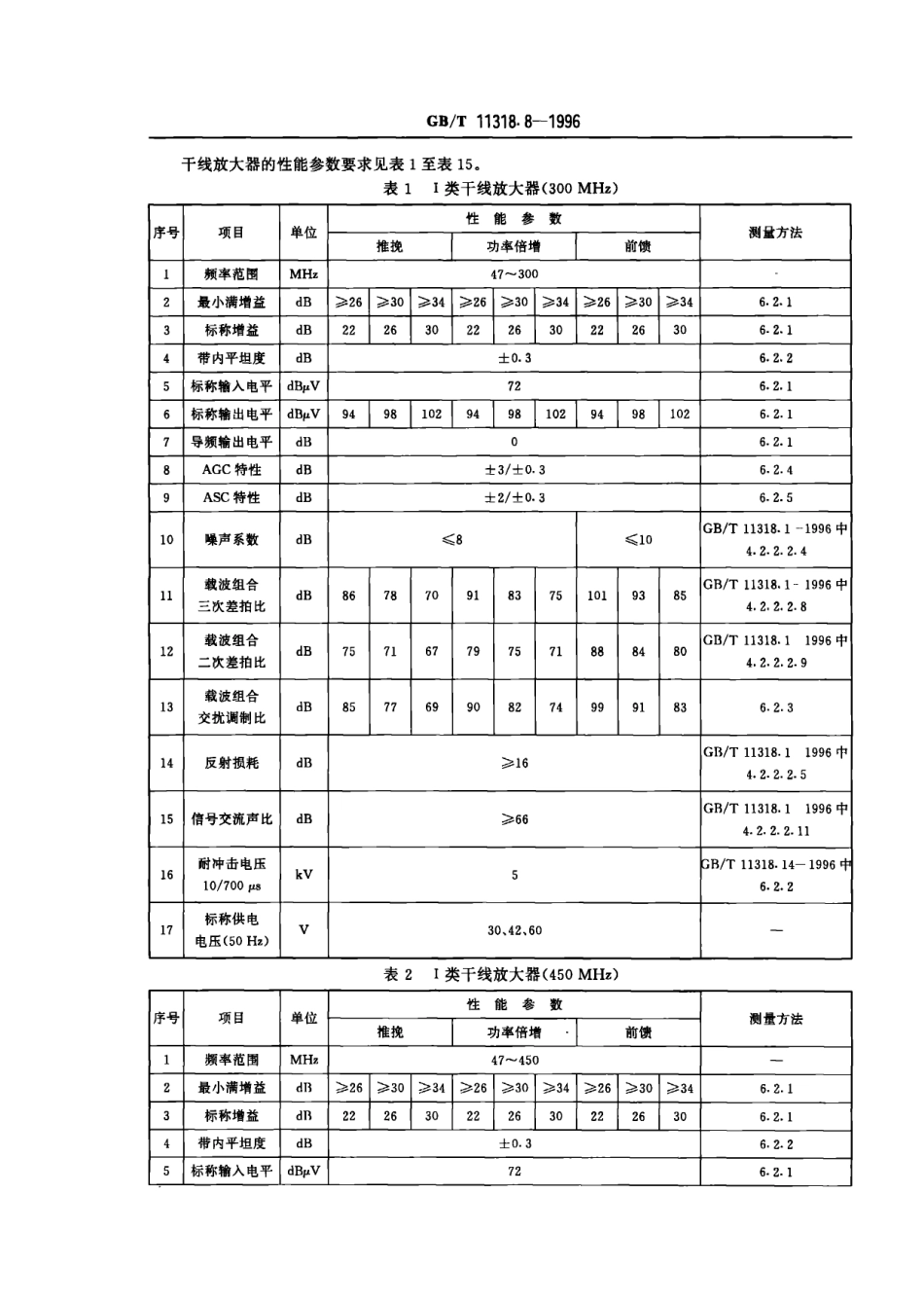 GBT 11318.8-1996 电视和声音信号的电缆分配系统 设备与部件 第8部分 干线放大器通用规范.pdf_第3页