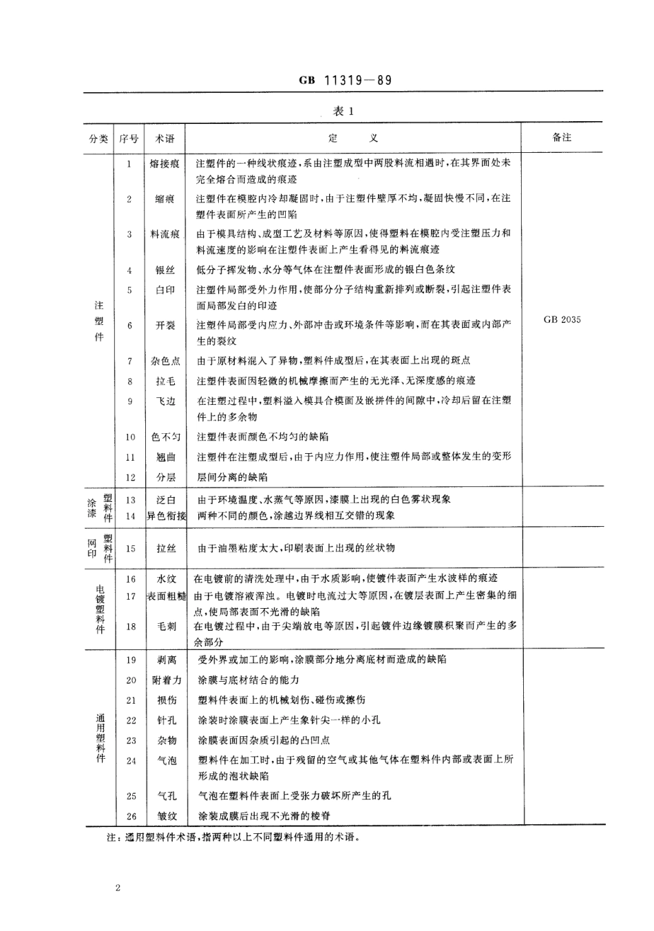 GB 11319-1989 彩色电视机用塑料件技术条件.pdf_第2页