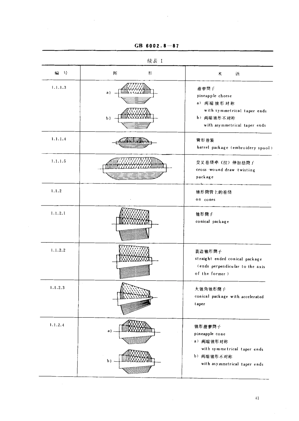 GB 6002.8-1987 纺织机械术语 纱线和中间产品的卷装.pdf_第2页