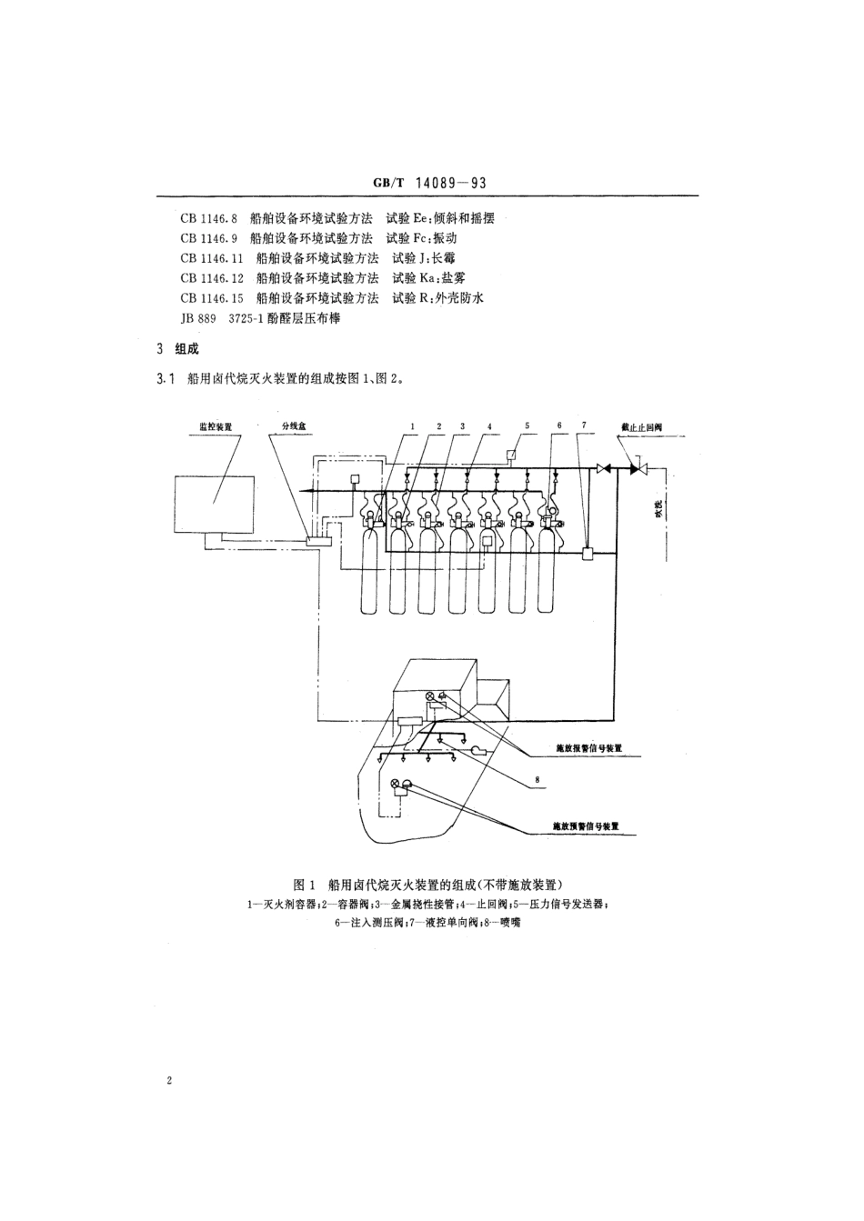 GBT 14089-1993 船用卤代烷灭火装置.pdf_第3页