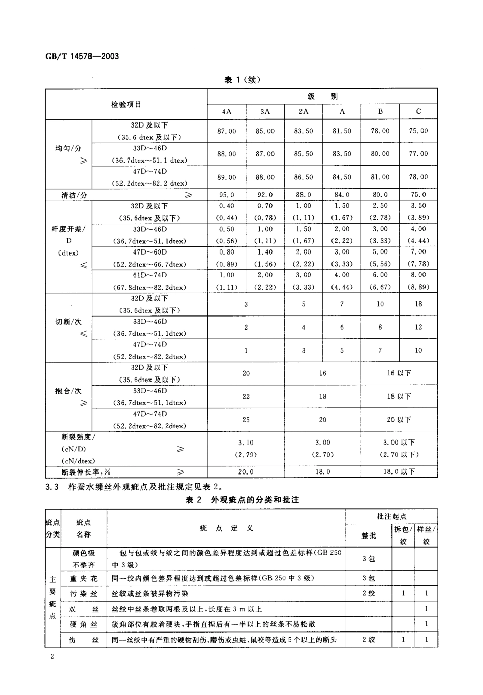 GBT 14578-2003 柞蚕水缫丝.pdf_第3页