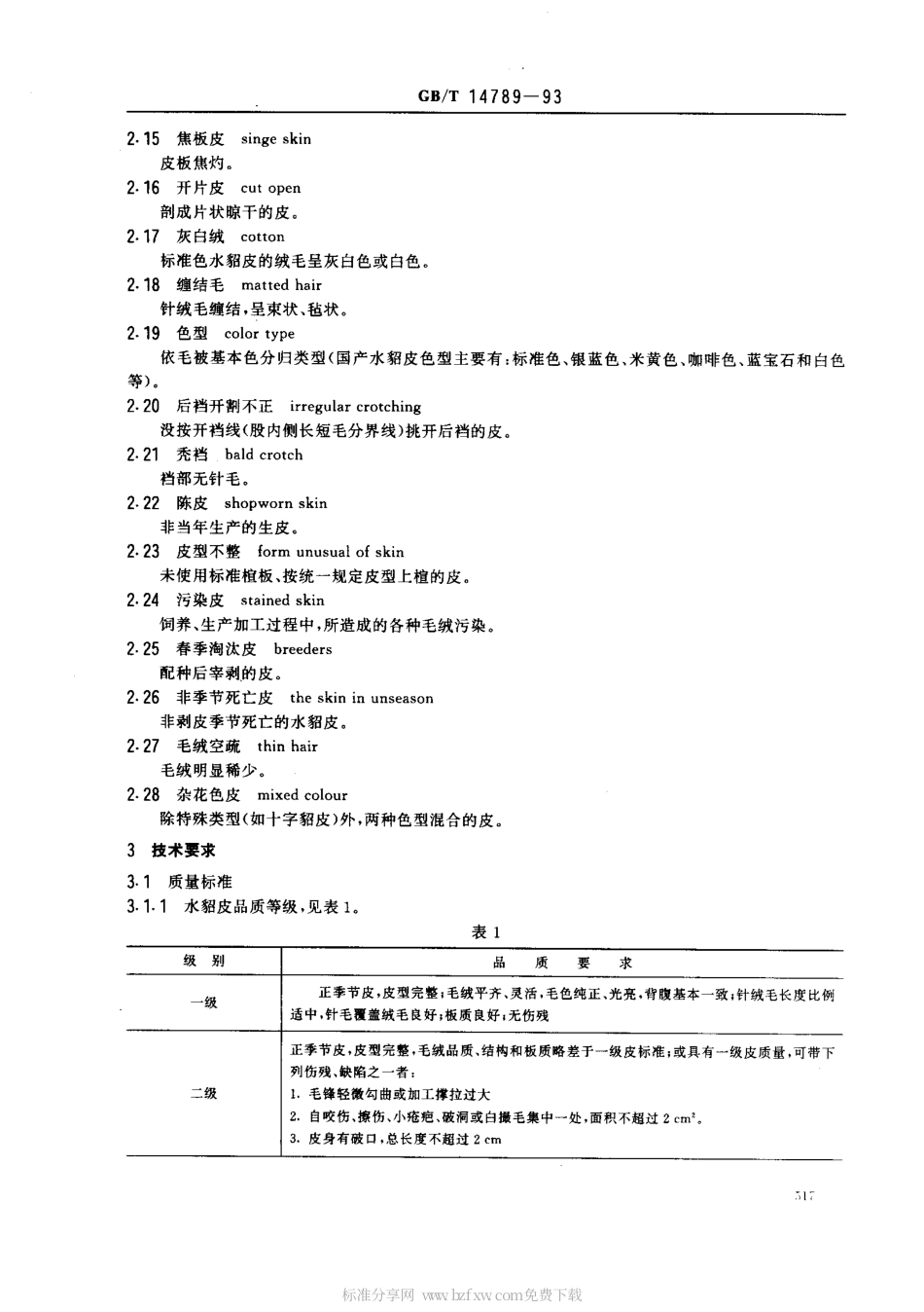 GBT 14789-1993 裘皮 水貂皮.pdf_第2页