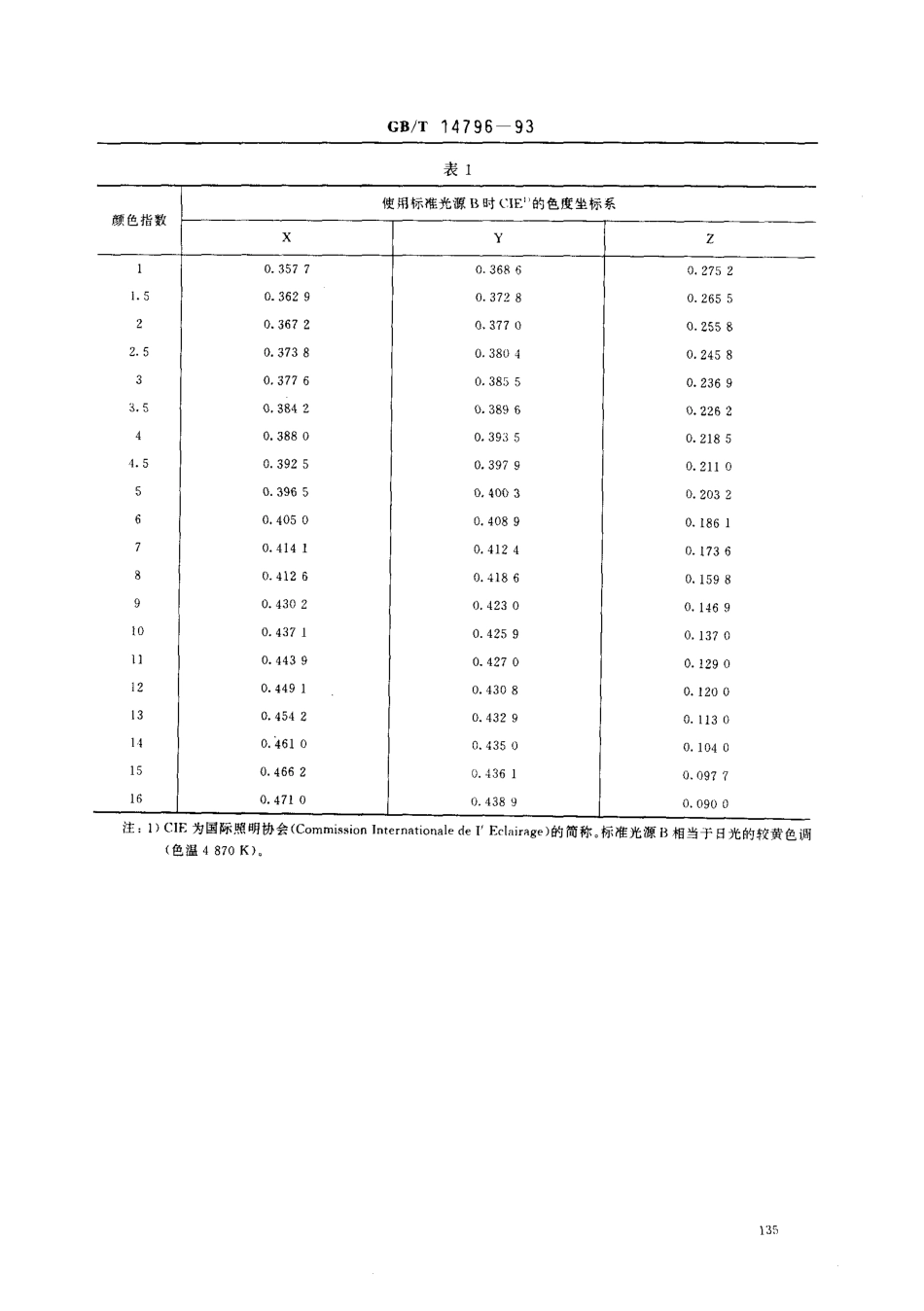 GBT 14796-1993 天然生胶 颜色指数测定法.pdf_第2页