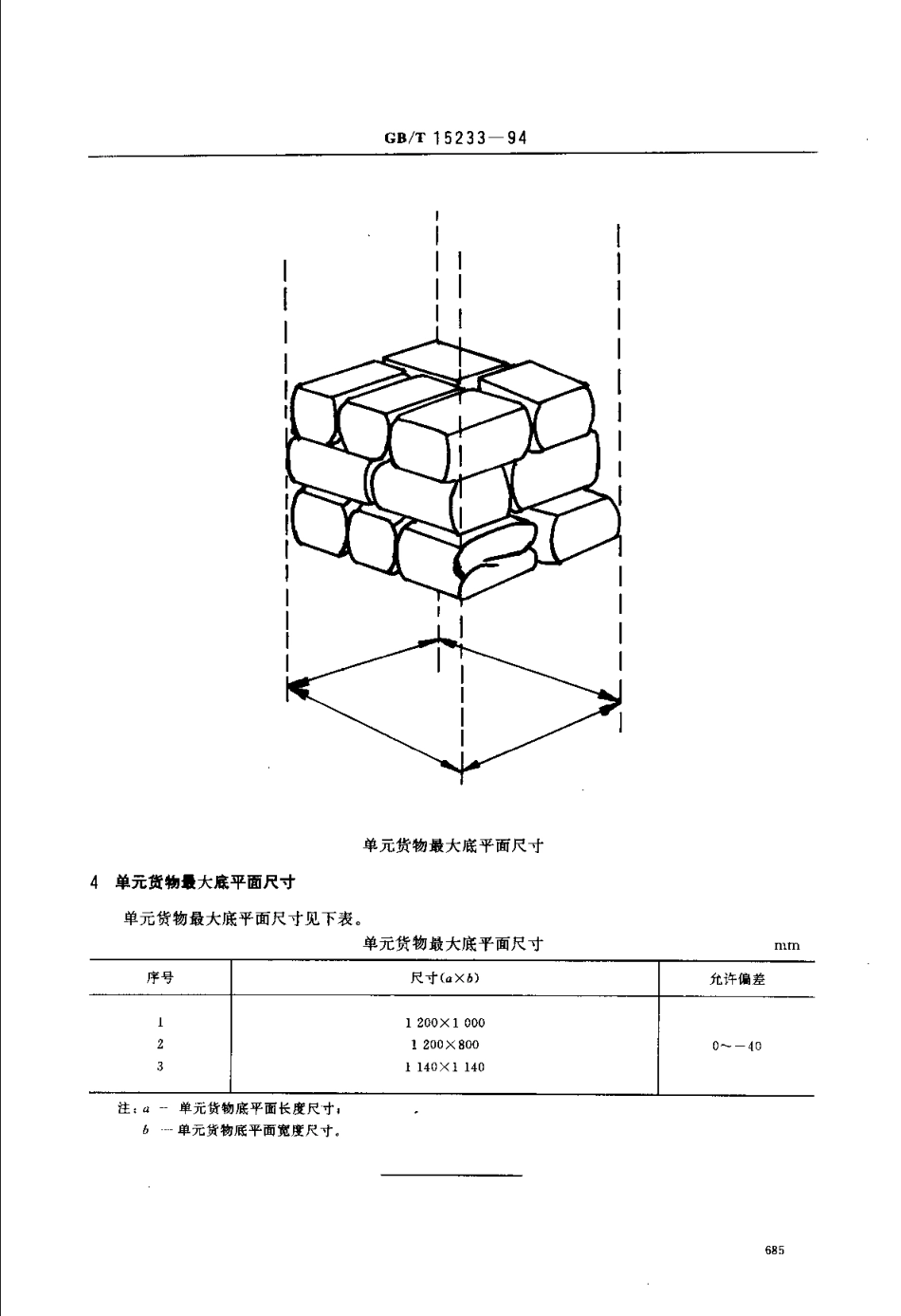 GBT 15233-1994 包装 单元货物尺寸.pdf_第2页