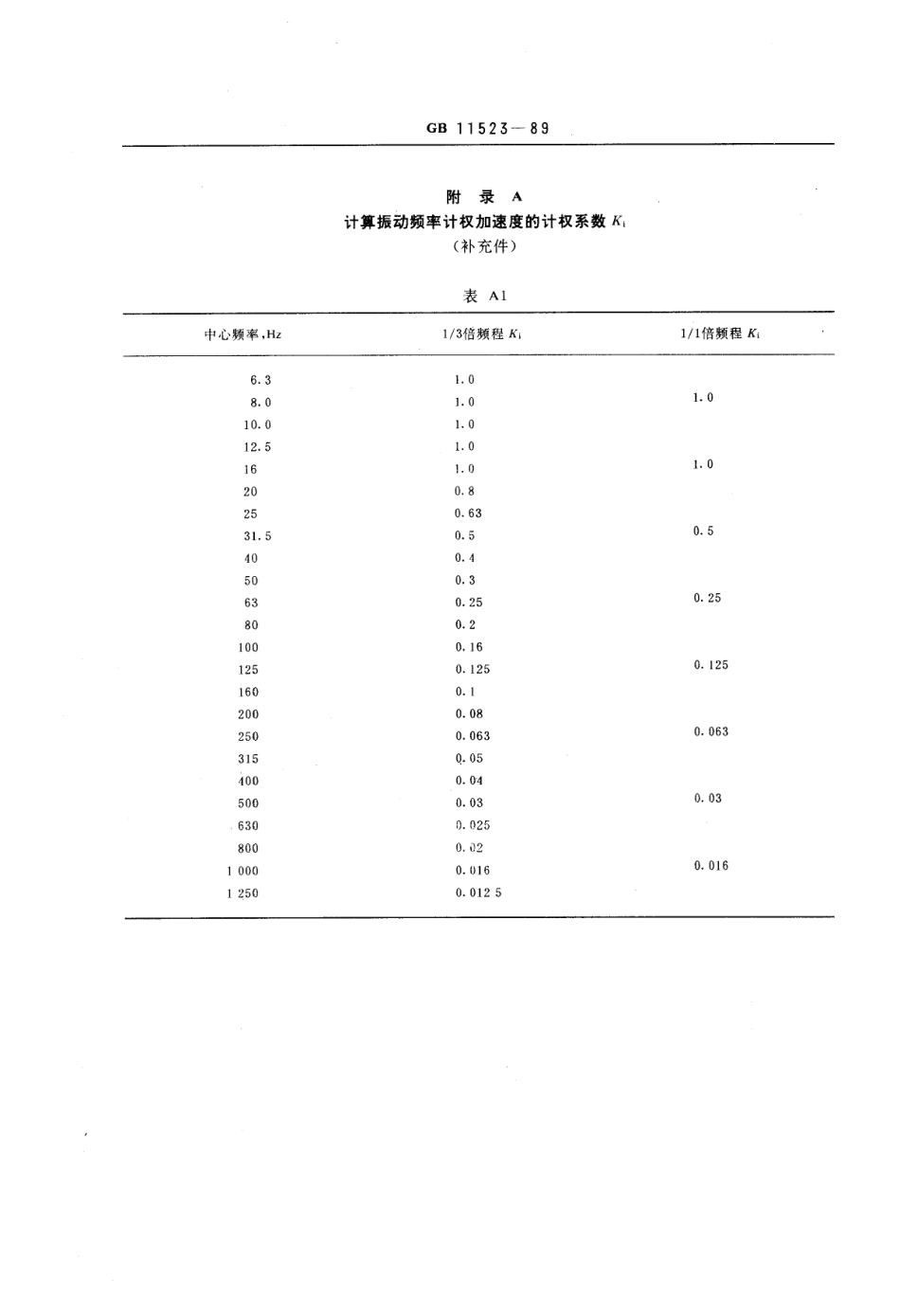GB 11523-1989 手传振动测量规范.pdf_第3页