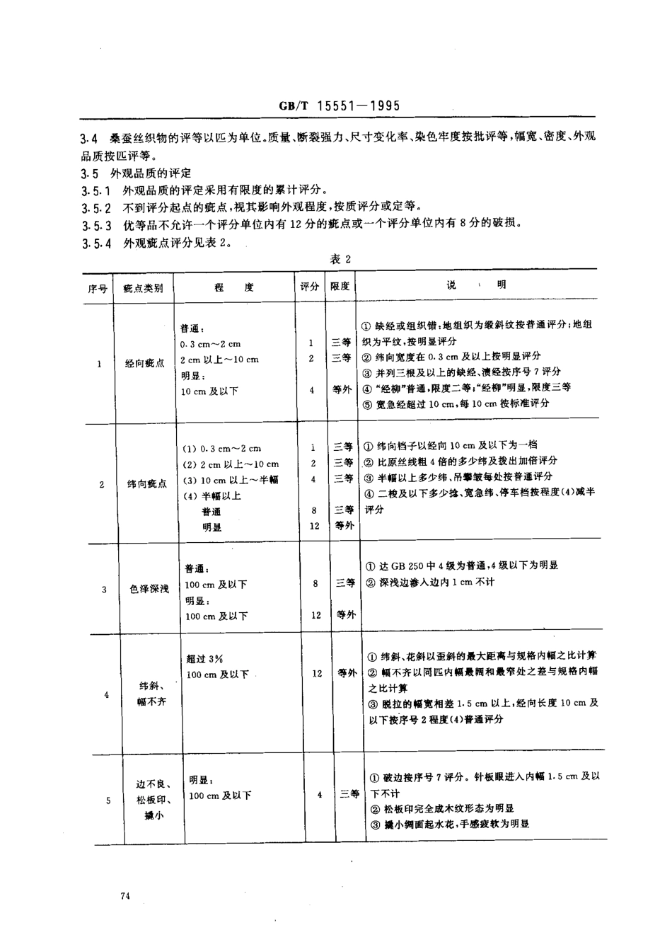 GBT 15551-1995 桑蚕丝织物.pdf_第3页