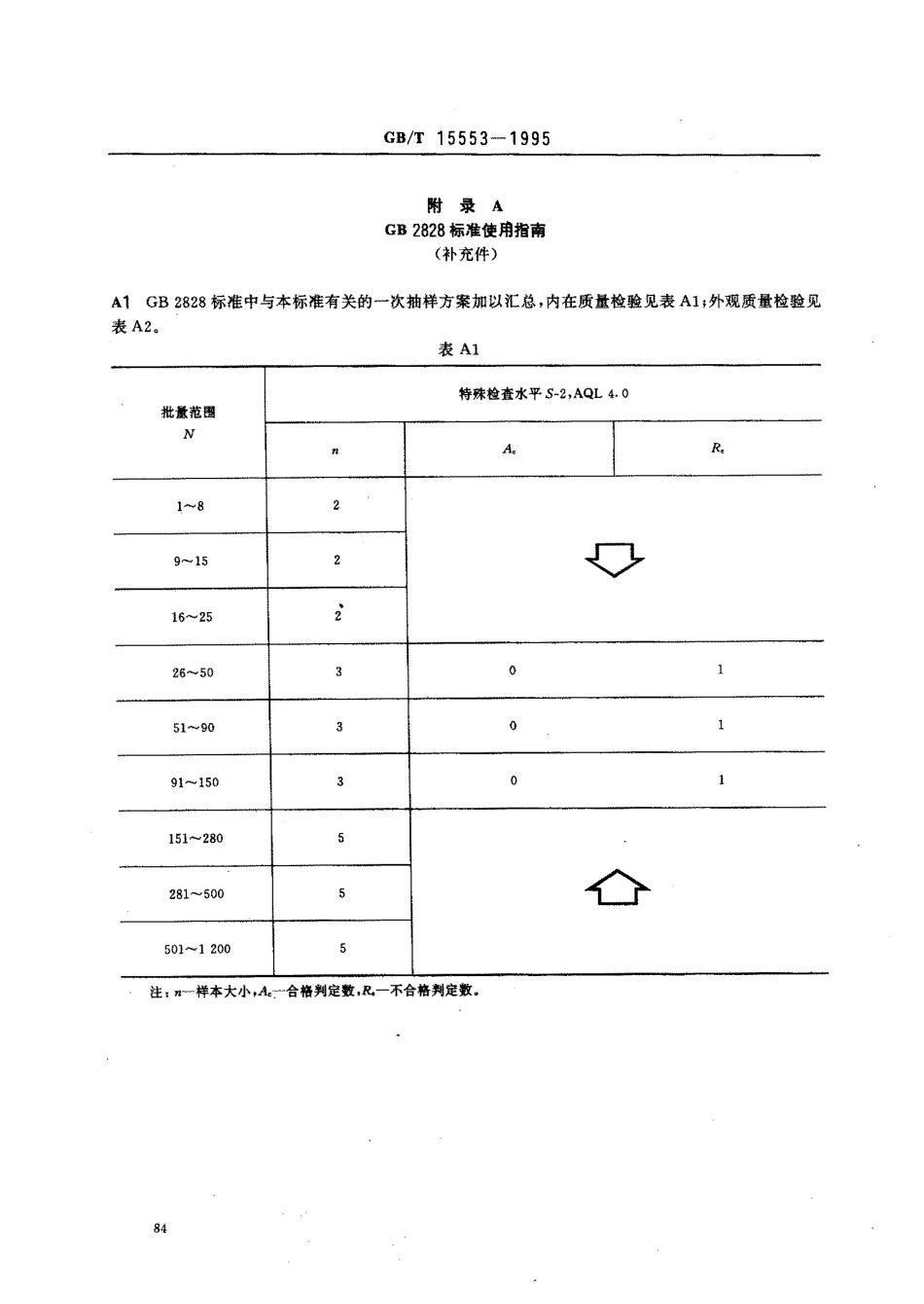 GBT 15553-1995 丝织物检验规则.pdf_第3页