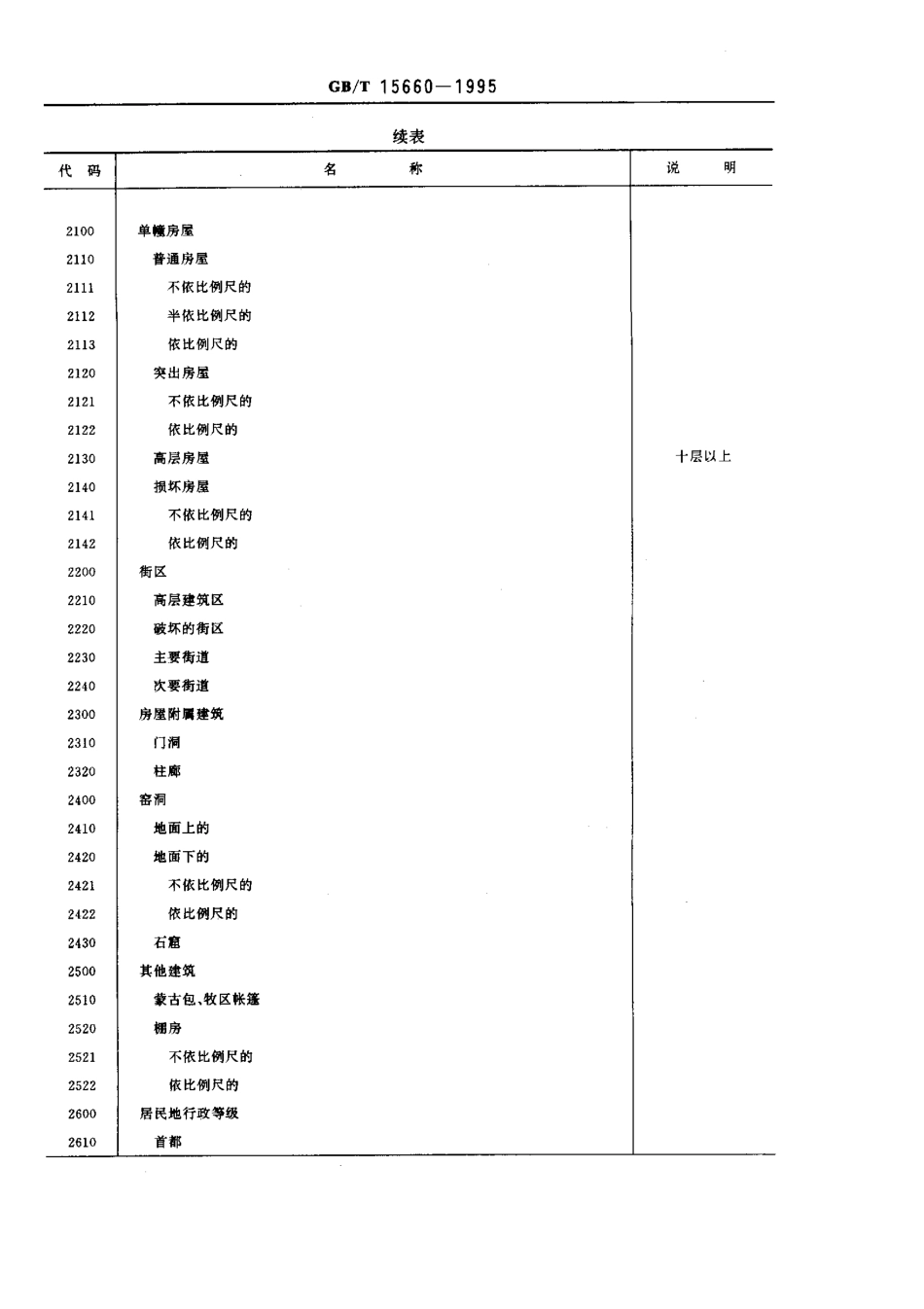 GBT 15660-1995 1：5000 1：10000 1：25000 1：50000 1：100000地形图要素分类与代码.pdf_第3页