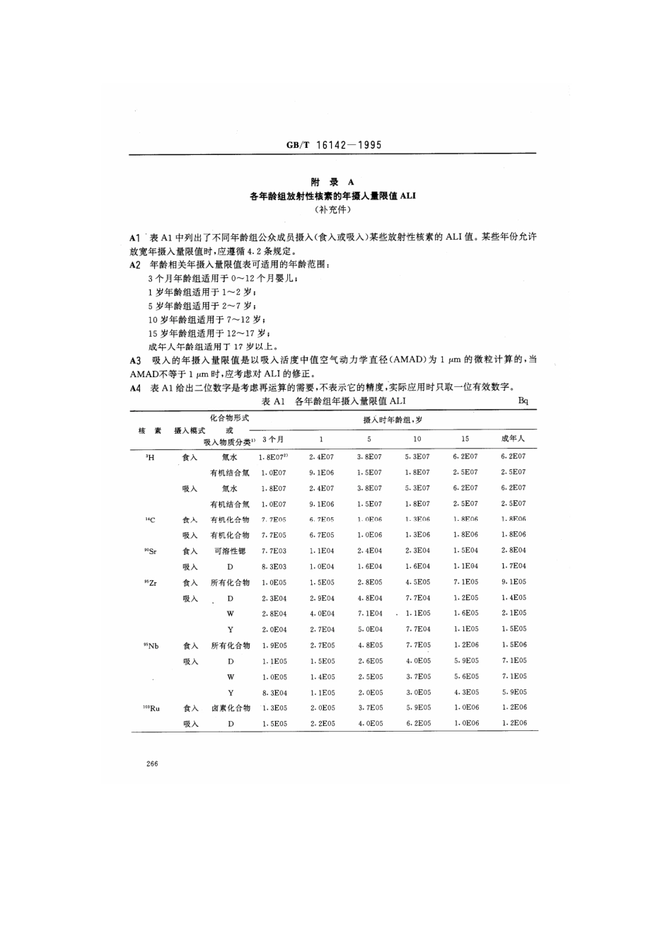 GBT 16142-1996 不同年龄公众成员的放射性核素年摄入量限值.pdf_第3页