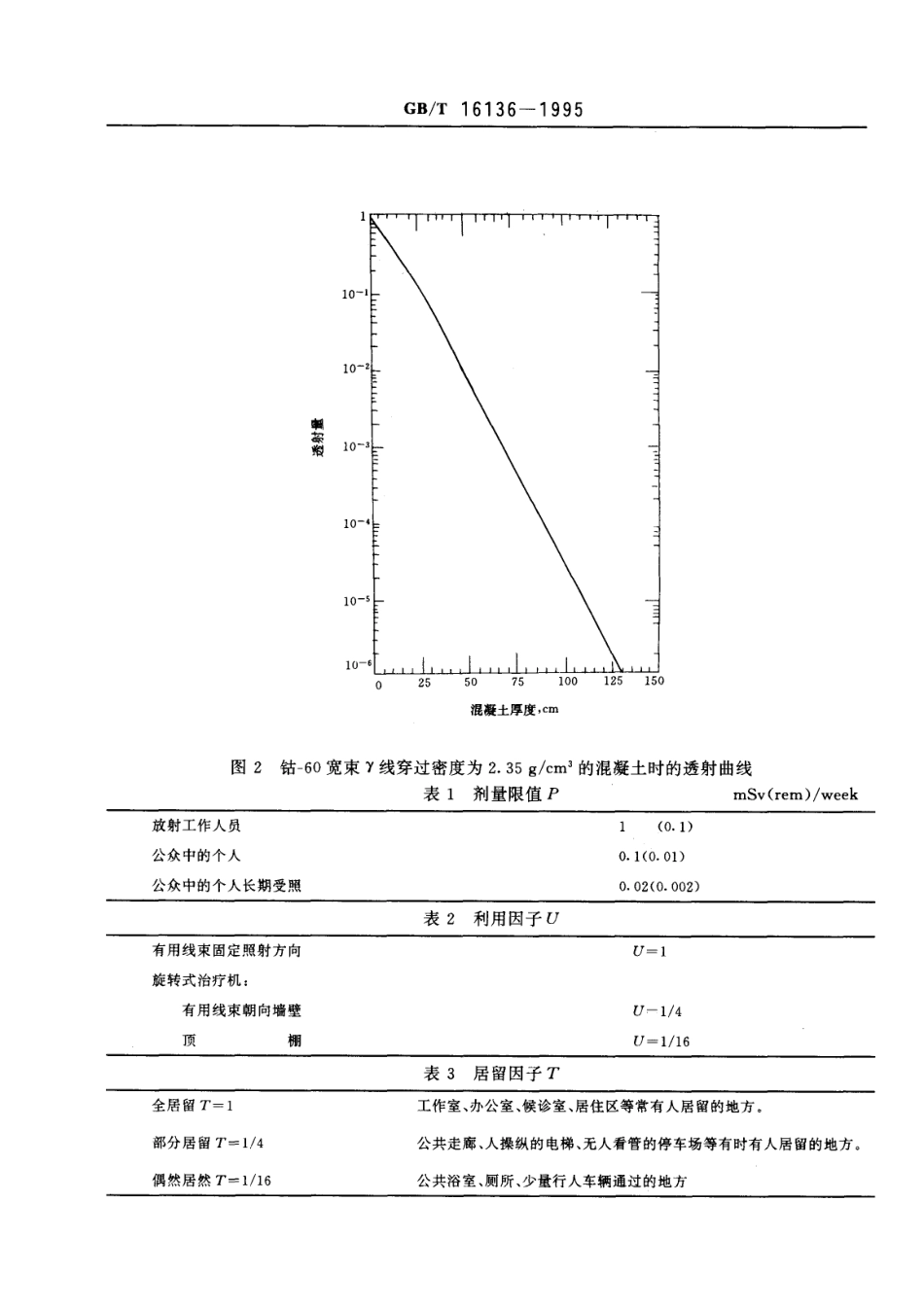 GBT 16136-1995 γ远距治疗室设计的放射防护要求.pdf_第3页