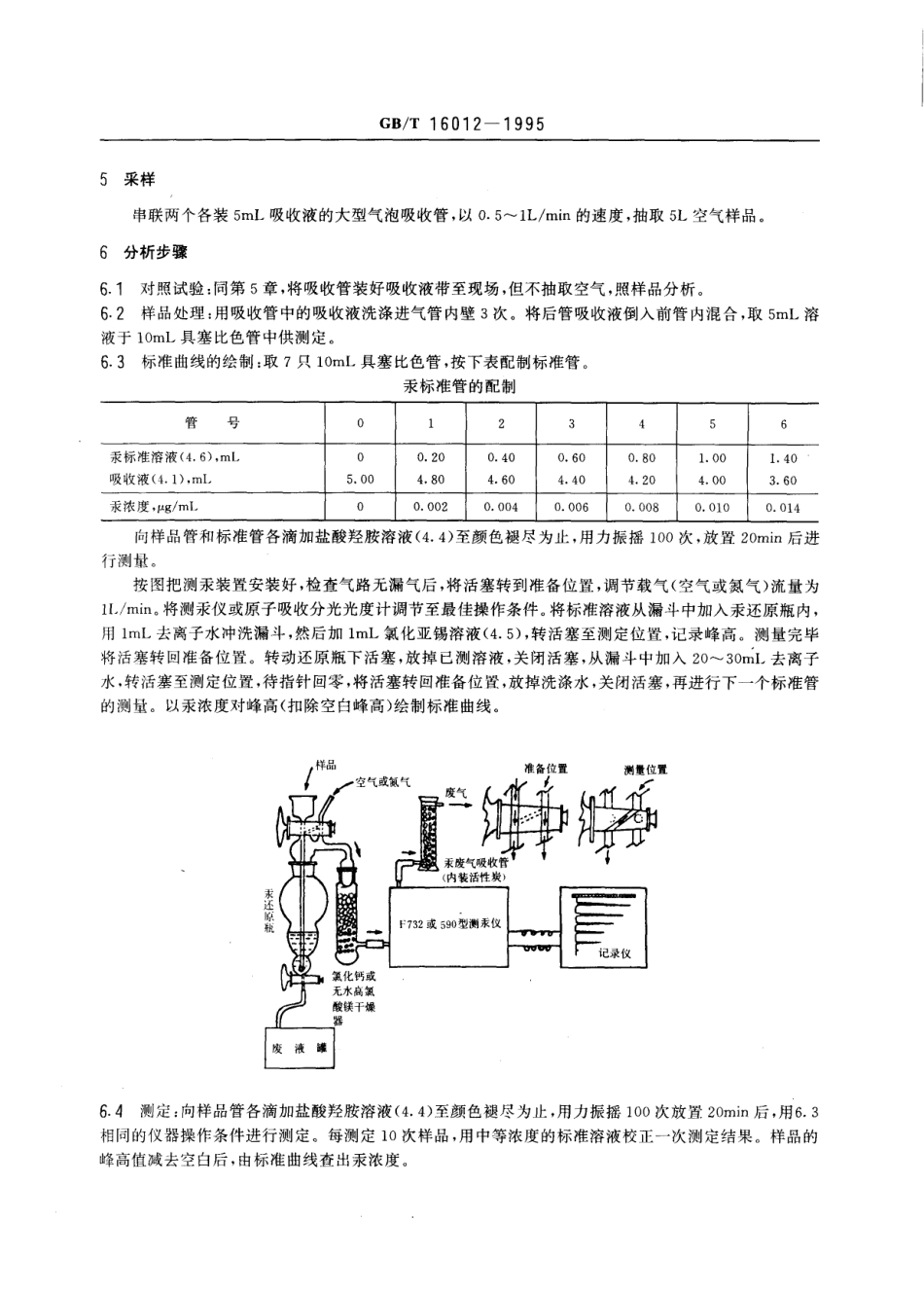 GBT 16012-1995 车间空气中汞的冷原子吸收光谱测定方法.pdf_第2页