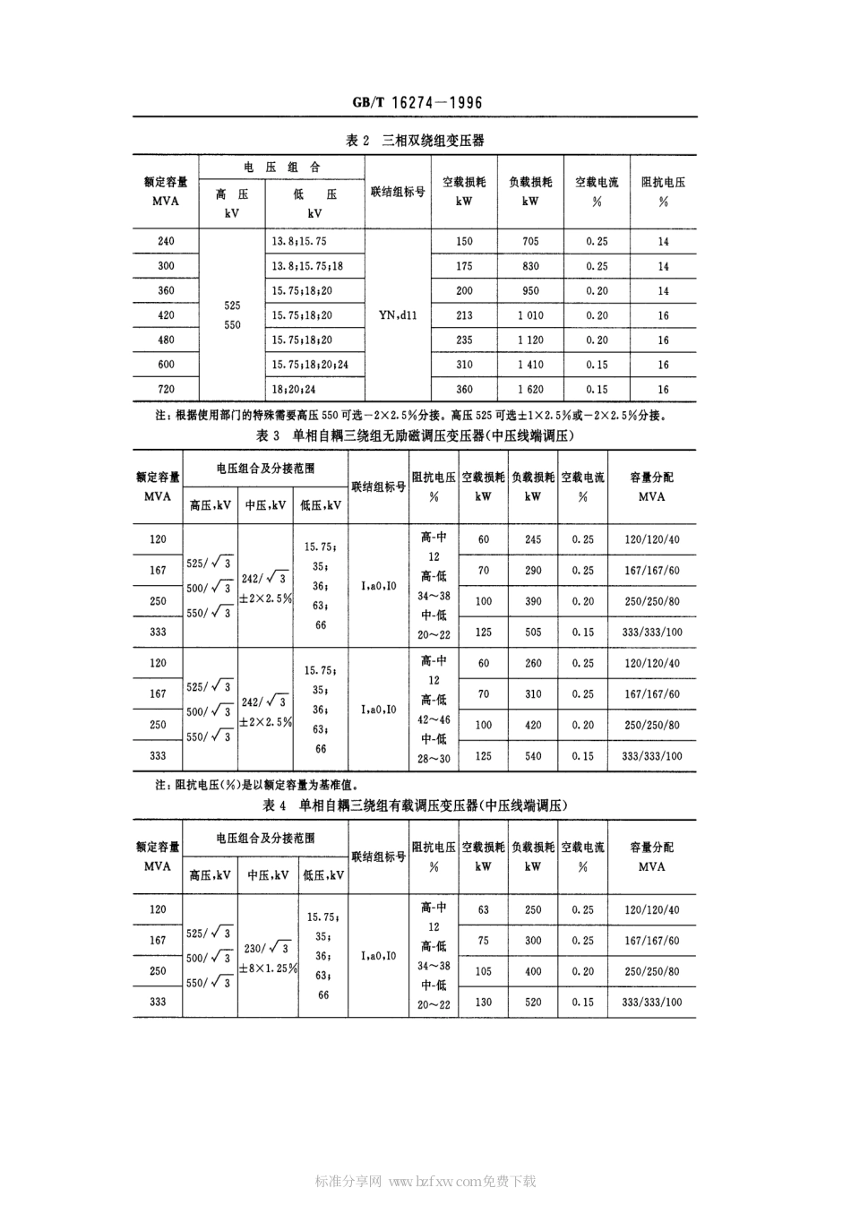 GBT 16274-1996 油浸式电力变压器技术参数和要求 500kV级.pdf_第2页