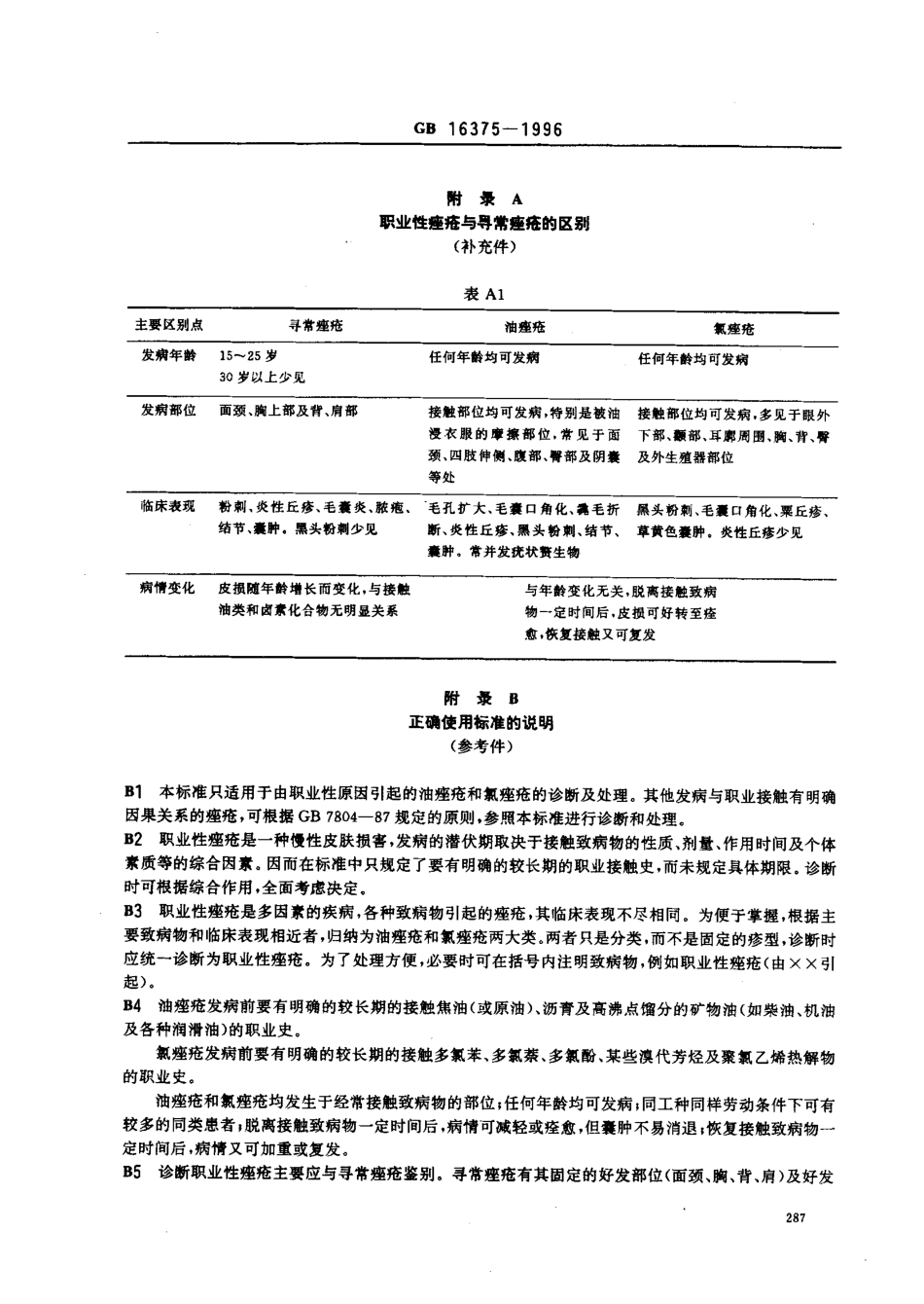 GB 16375-1996 职业性痤疮诊断标准及处理原则.pdf_第3页