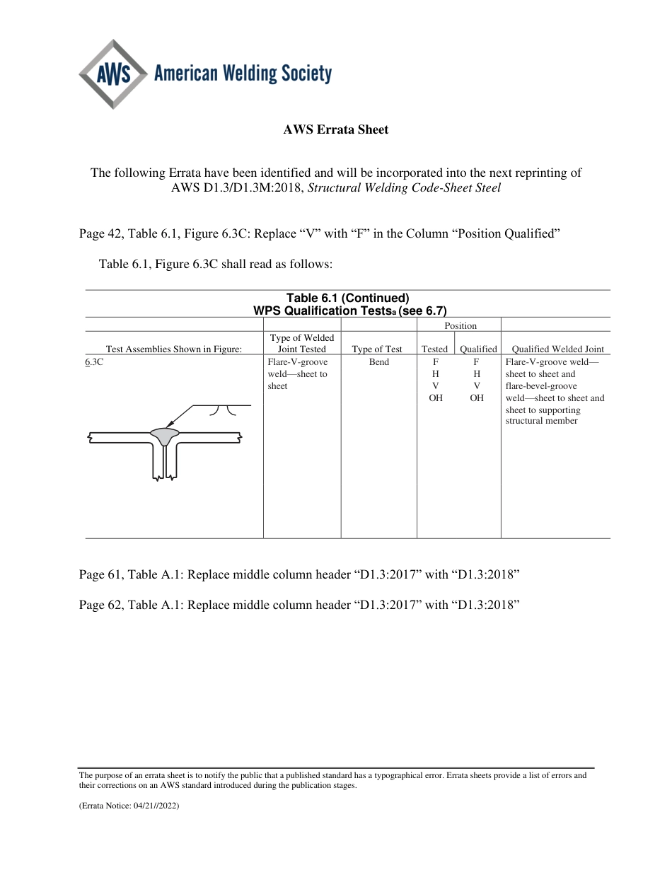 AWS D1.3 - D1.3M-2018 errata 2022.pdf_第1页