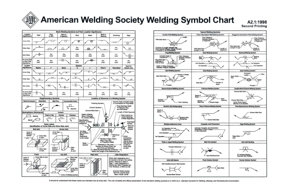 AWS A2.1-1998 scan.pdf_第1页