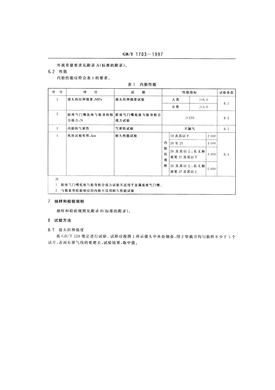 GBT 1703-1997 力车内胎.pdf_第3页