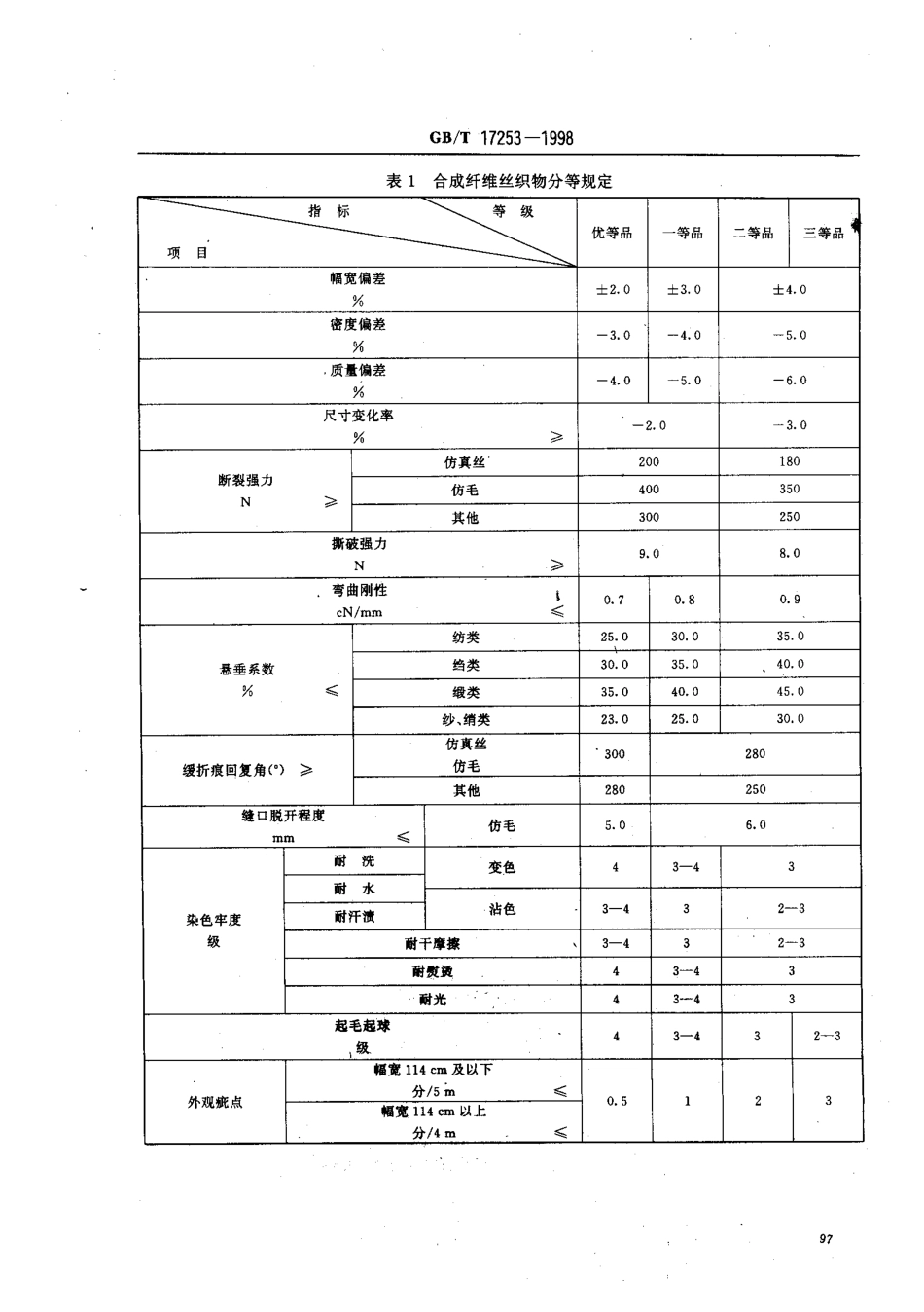 GBT 17253-1998 合成纤维丝织物.pdf_第3页