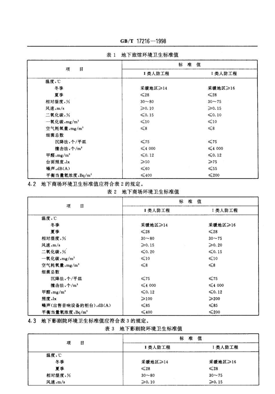 GBT 17216-1998 人防工程平时使用环境卫生标准.pdf_第3页