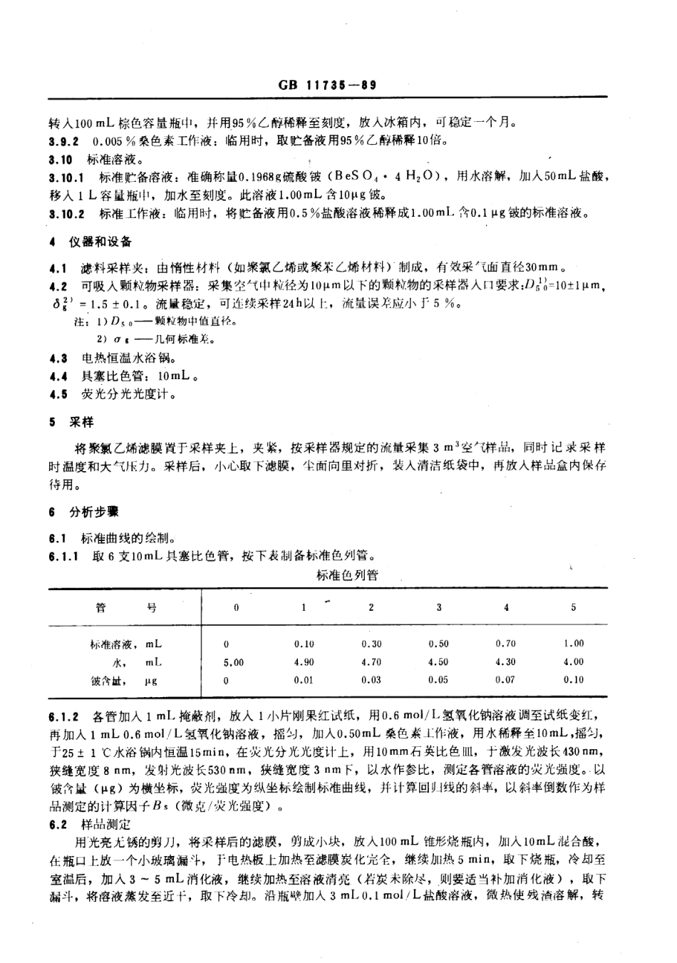 GB 11735-1989 居住区大气中铍卫生检验标准方法 桑色素荧光分光光度法.pdf_第2页