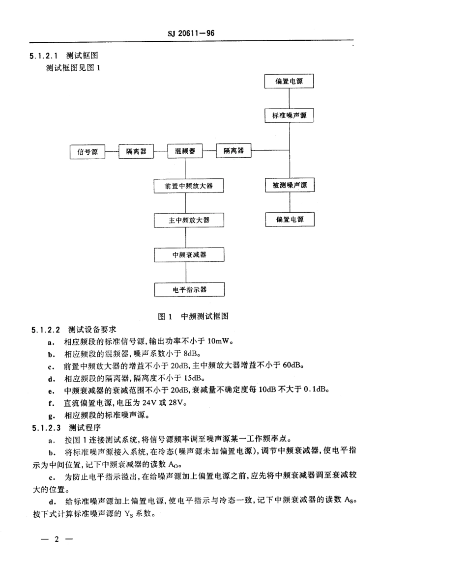 【电子行业军用标准】SJ 20611-1996 微波电路 固态噪声源测试方法.pdf_第3页