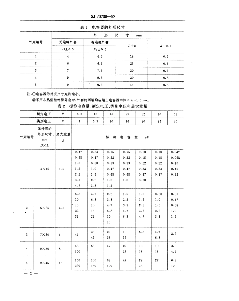 【电子行业军用标准】SJ 20208-1992 CAK70型有可靠性指标的双极性固体电解质钽电容器详细规范.pdf_第3页