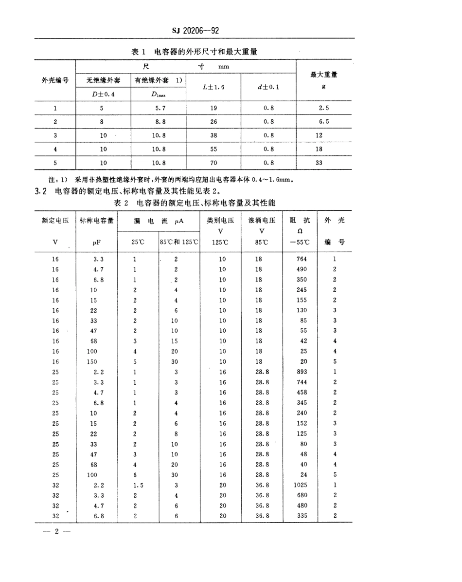 【电子行业军用标准】SJ 20206-1992 CAK11型有可靠性指标的非固体电解质钽箔电容器详细规范.pdf_第3页