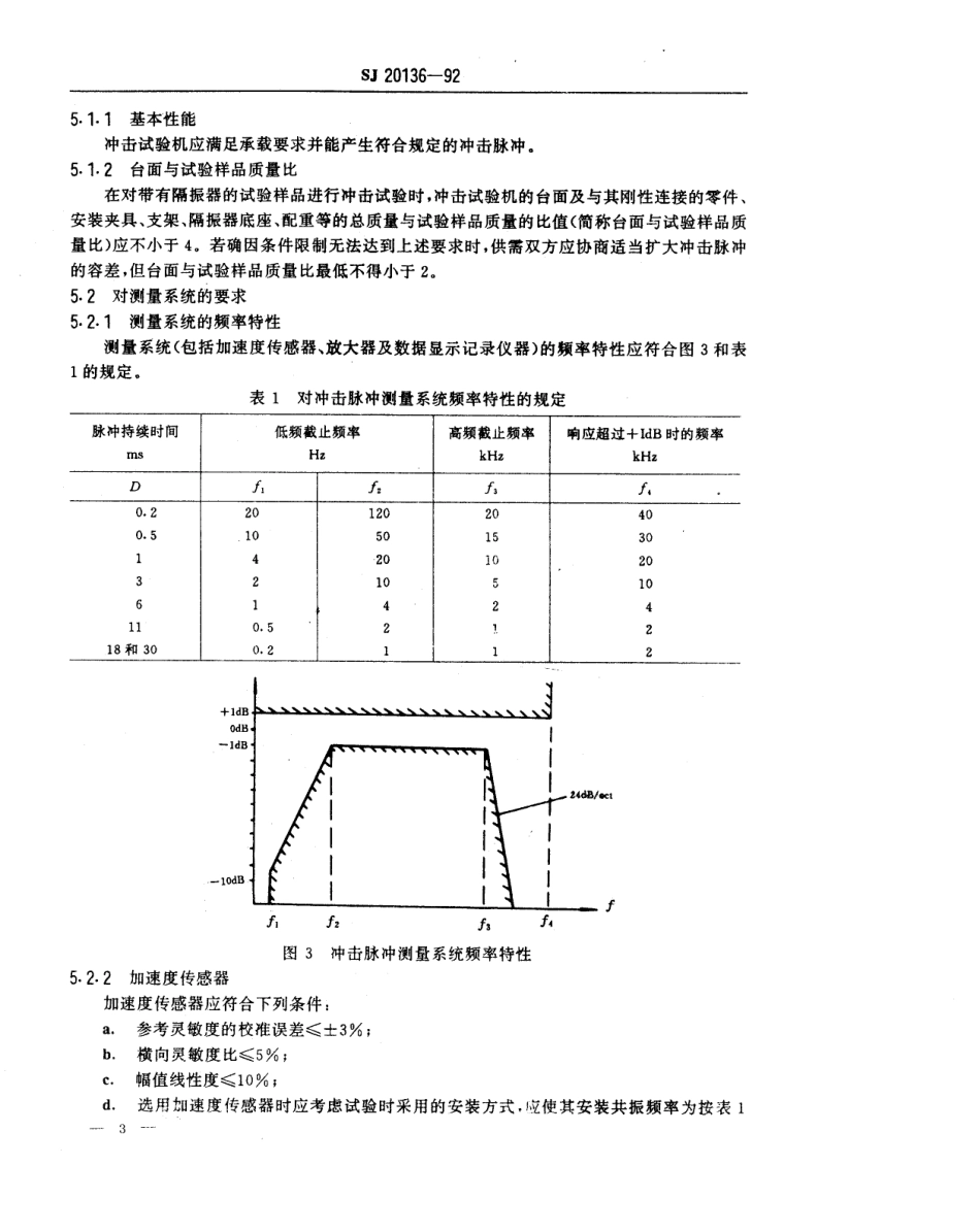 【电子行业军用标准】SJ 20136-1992 军用电子设备冲击测试方法.pdf_第3页