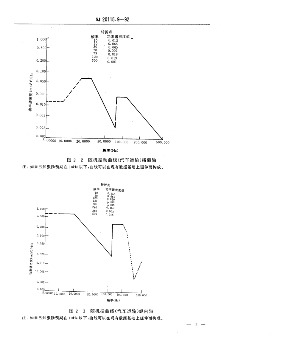 【电子行业军用标准】SJ 20115.9-1992 机载雷达环境条件及试验方法 运输试验.pdf_第3页