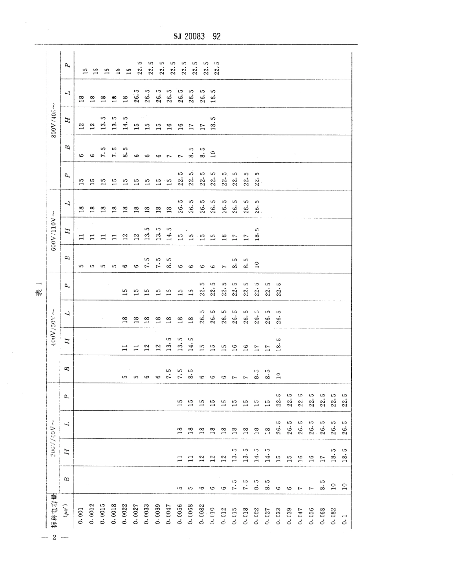 【电子行业军用标准】SJ 20083-1992 有可靠性指标的CBBK111型(非金属壳)聚丙烯膜介质直流固定电容器详细规范.pdf_第3页