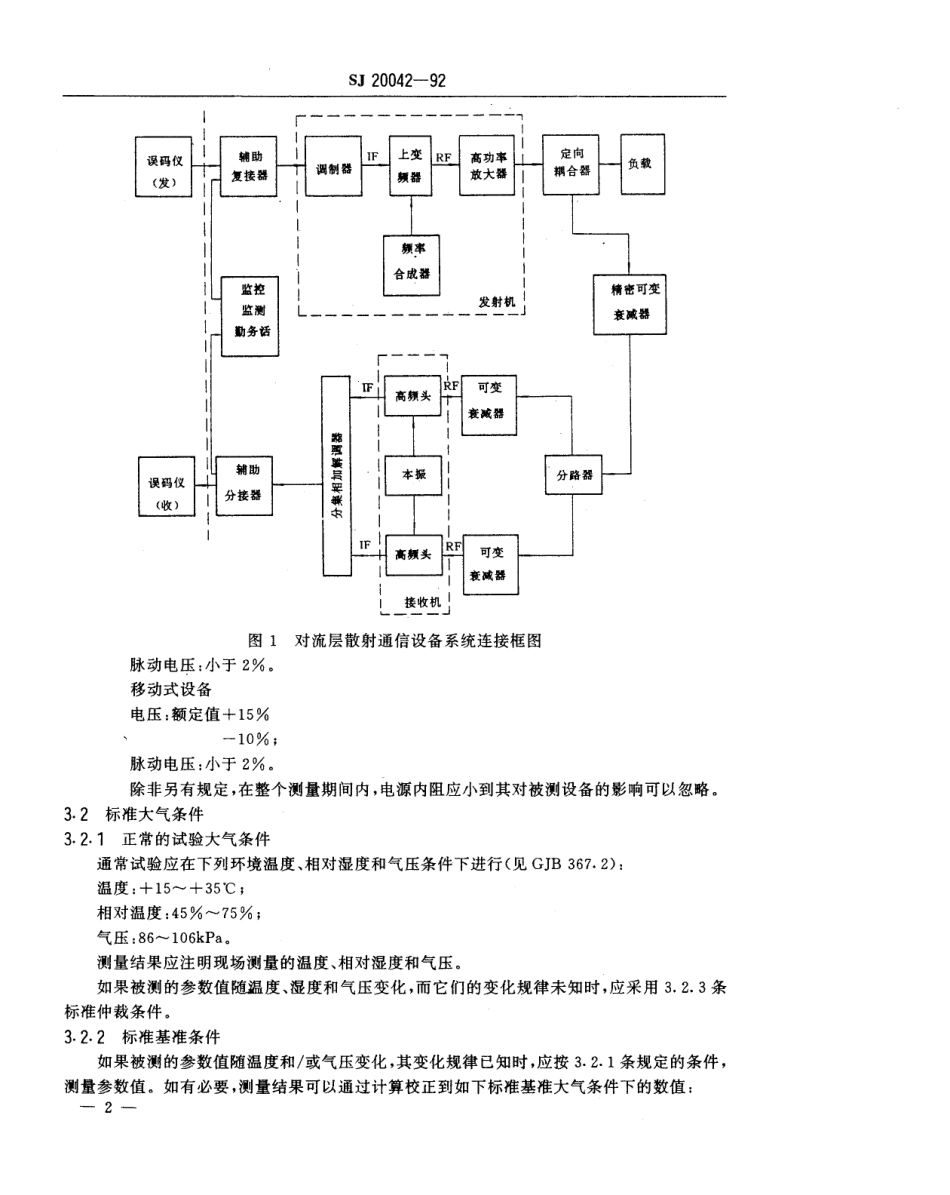 【电子行业军用标准】SJ 20042-1992 对流层散射通信设备测量方法.pdf_第3页