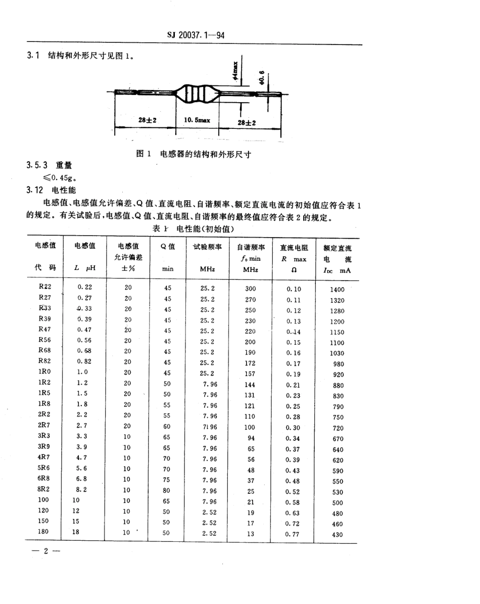【电子行业军用标准】SJ 20037.1-1994 LGA2A0410型固定电感器详细规范.pdf_第3页