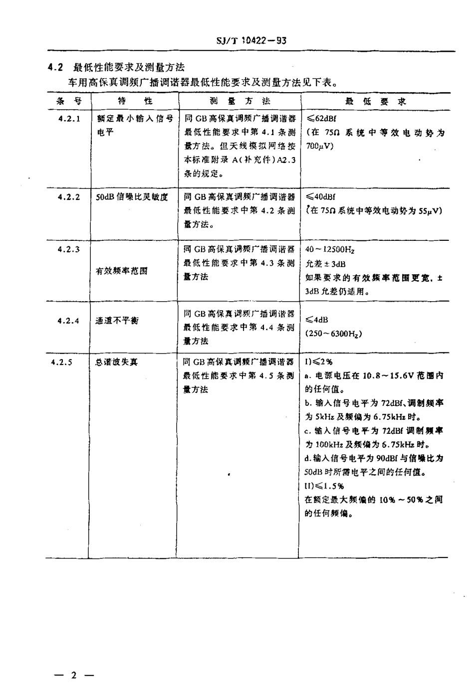 【电子行业军用标准】SJT 10422-1993 车用高保真调频广播调谐器最低性能要求.pdf_第3页