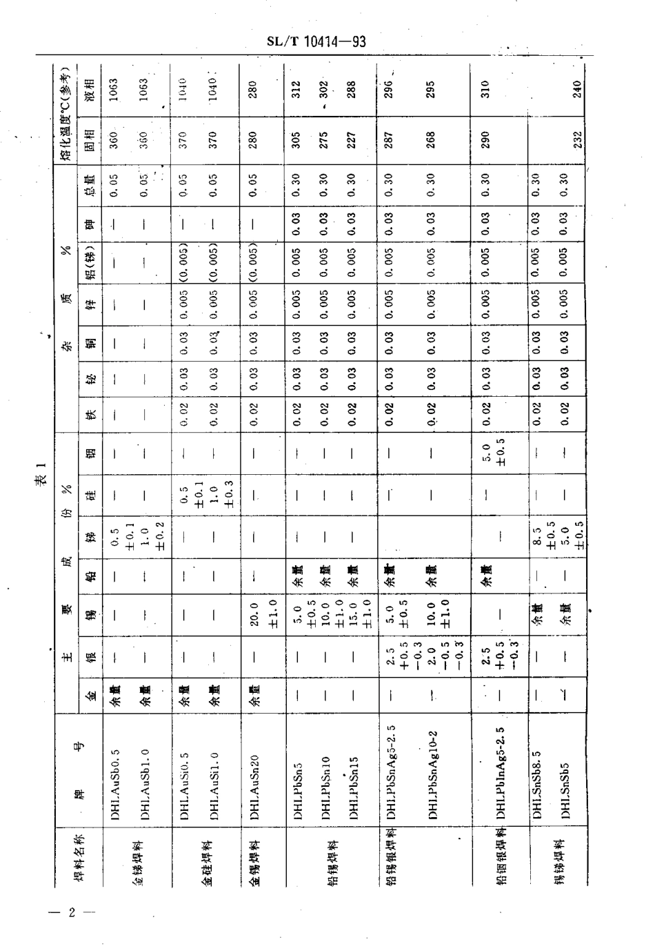 【电子行业军用标准】SJT 10414-1993 半导体器件用焊料.pdf_第3页