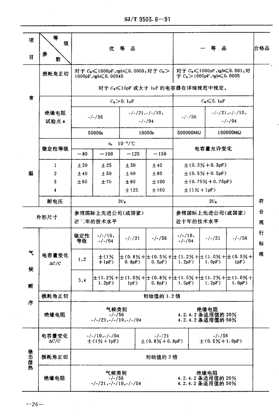 【电子行业军用标准】SJT 9503.6-1991 金属箔式聚苯乙烯膜介质直流固定电容器质量分等标准.pdf_第2页