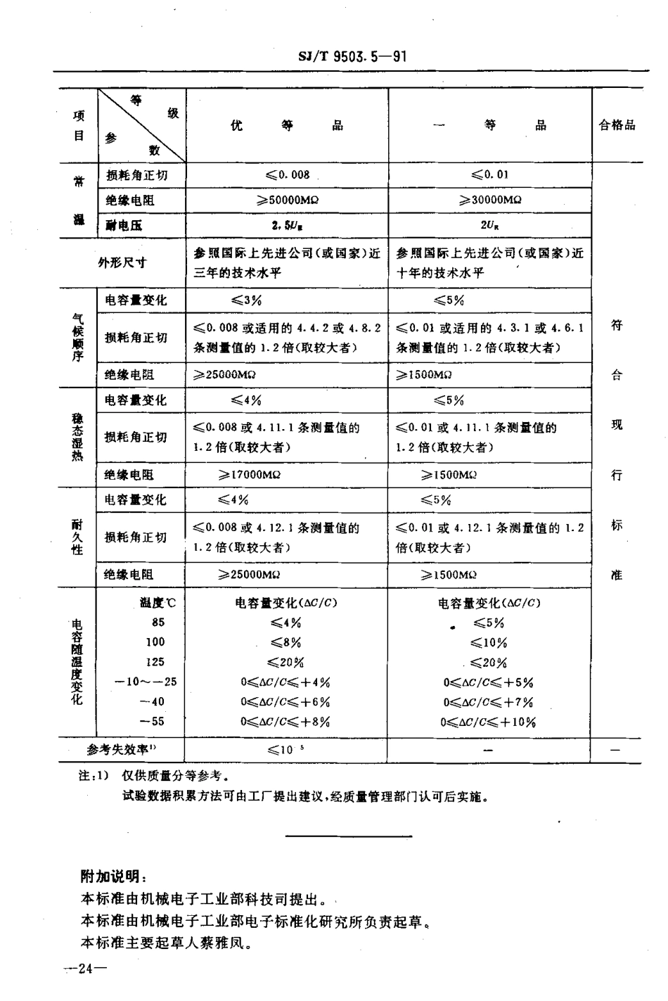【电子行业军用标准】SJT 9503.5-1991 金属箔式聚酯膜介质直流固定电容器质量分等标准.pdf_第2页