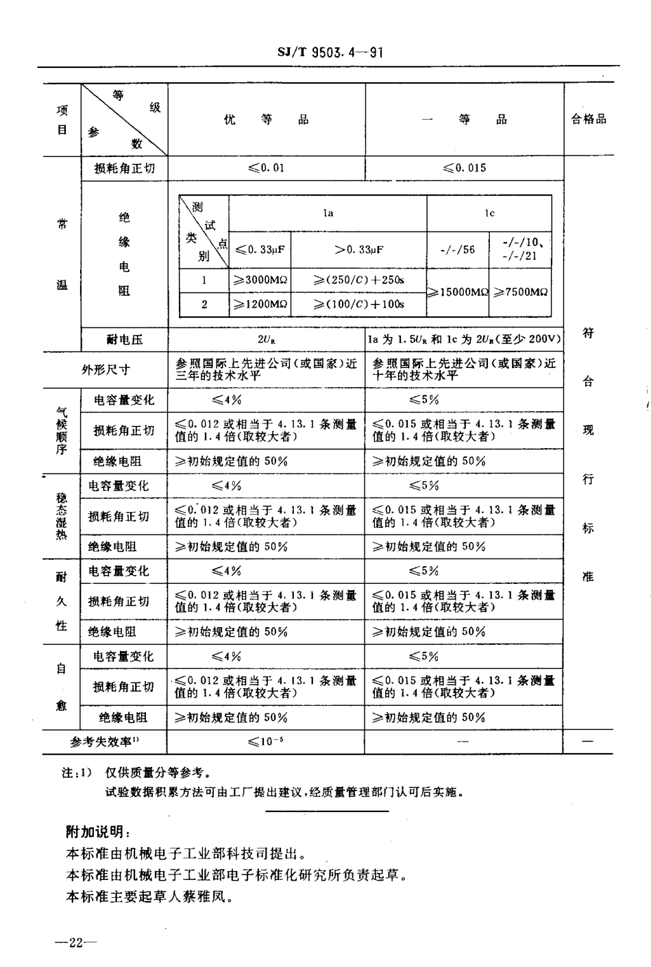 【电子行业军用标准】SJT 9503.4-1991 金属化纸介直流固定电容器质量分等标准.pdf_第2页