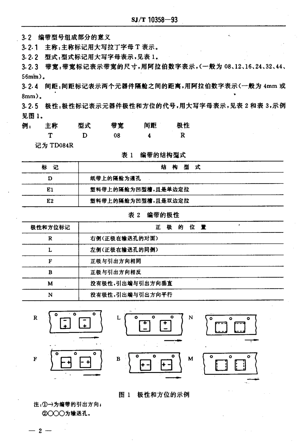 SJT 10358-1993 自动装配用无引线元器件的带式包装.pdf_第3页