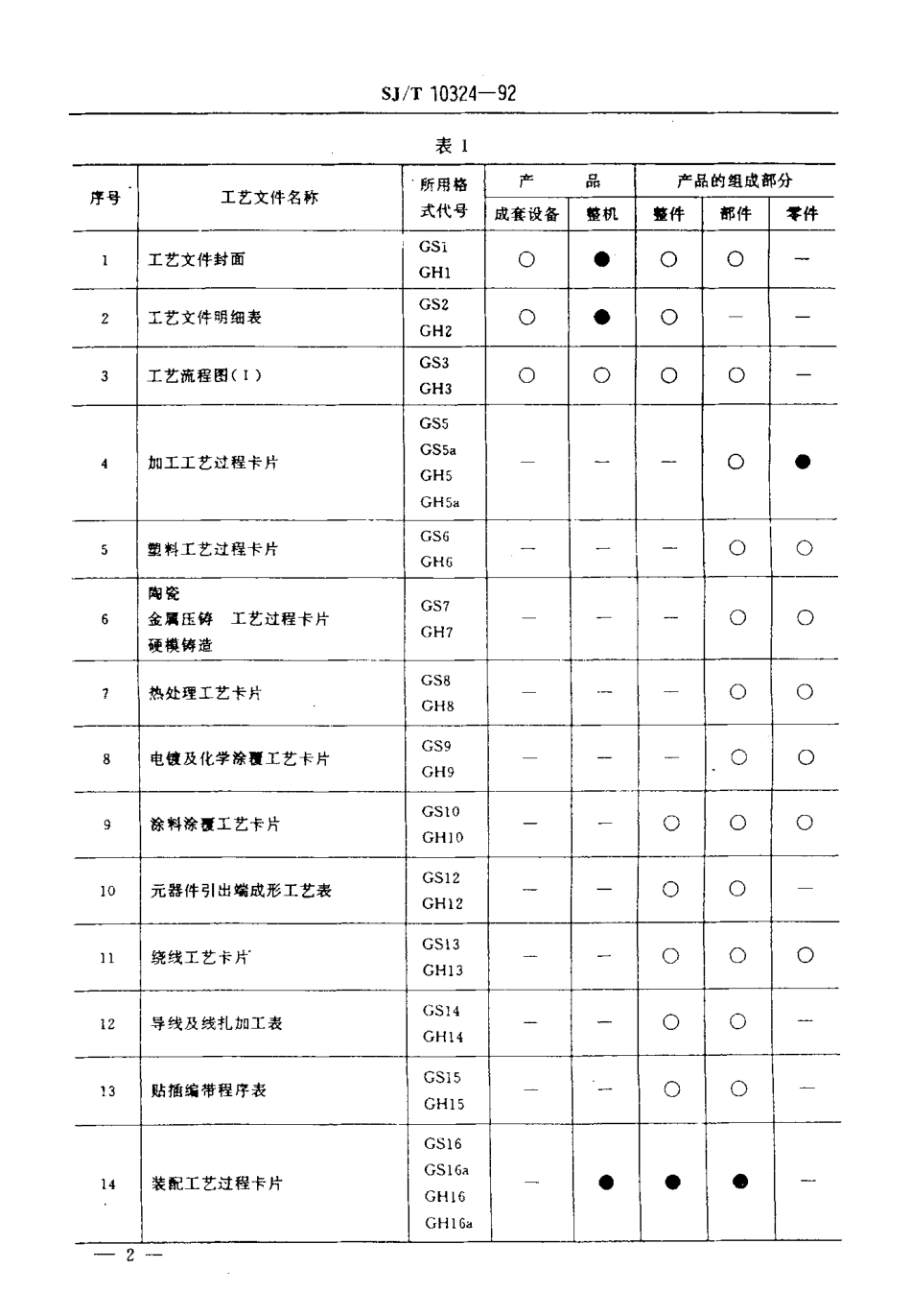 SJT 10324-1992 工艺文件的成套性.pdf_第3页