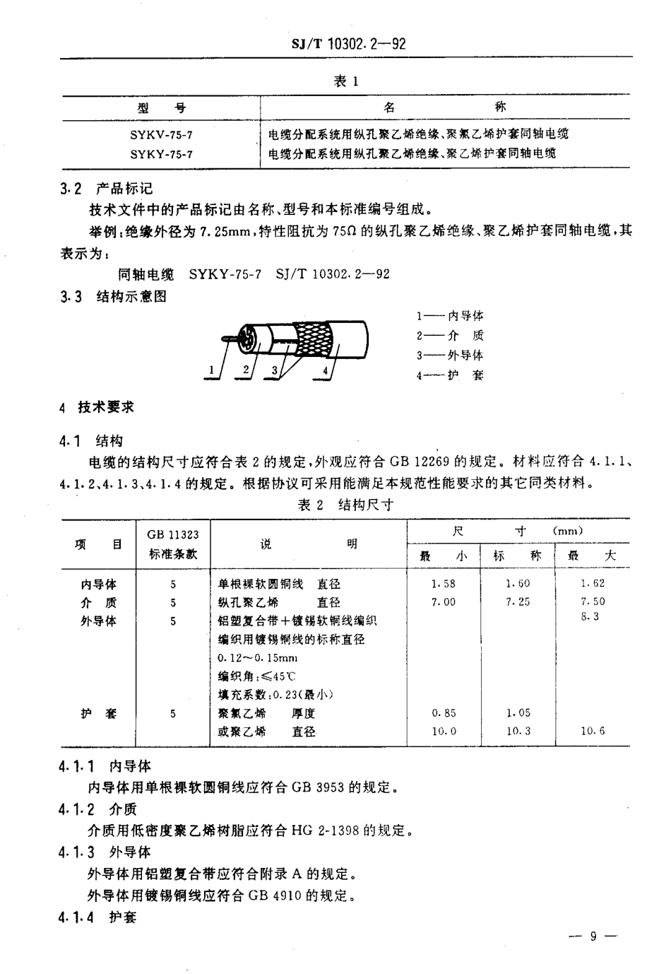 SJT 10302.2-1992 SYKV-75-7 SYKY-75-7型 电缆分配系统用纵孔聚乙烯绝缘同轴电缆.pdf_第3页