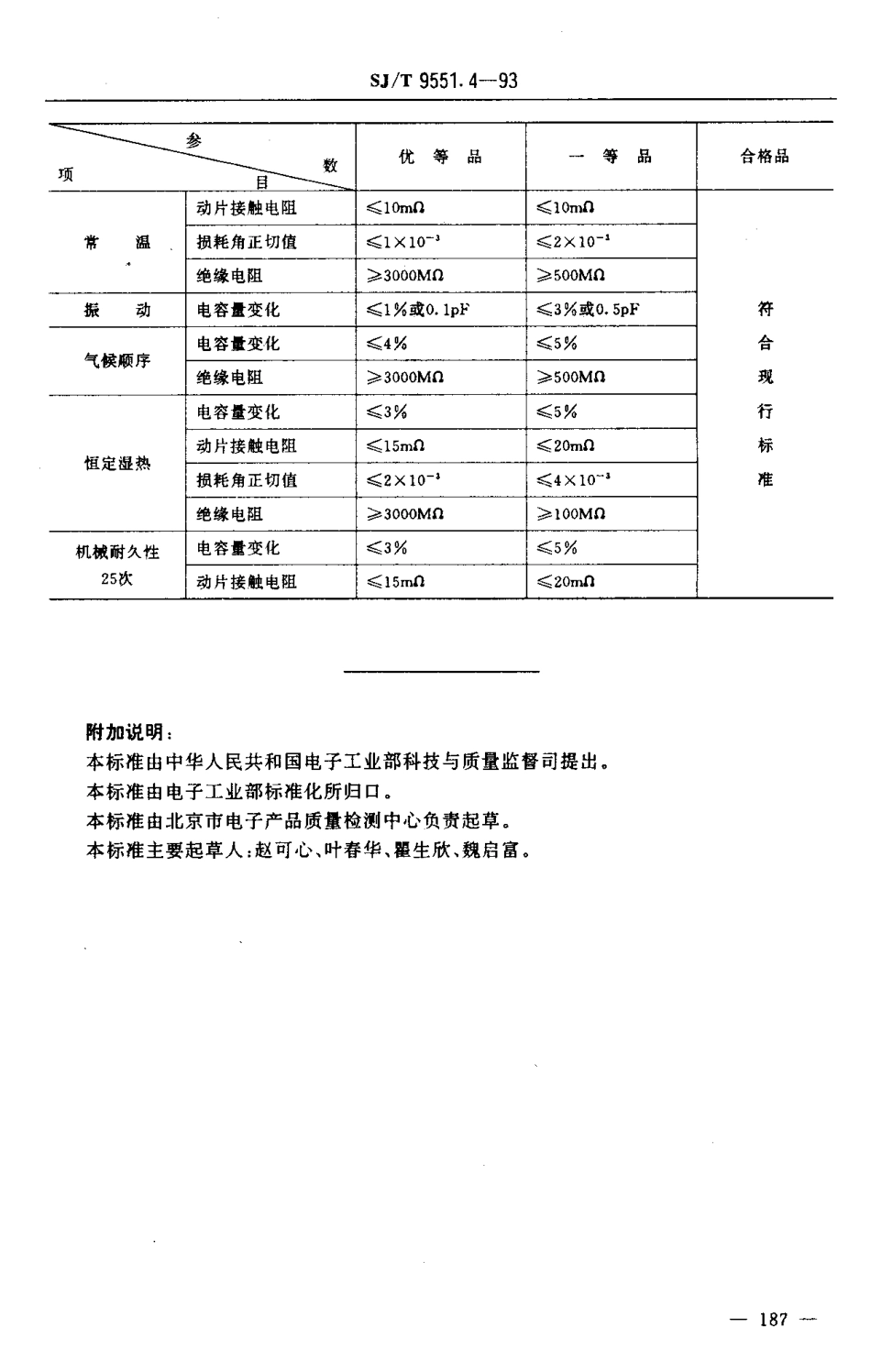 【电子行业军用标准】SJT 9551.4-1993 薄膜介质C类预调可变电容器 质量分等标准.pdf_第2页
