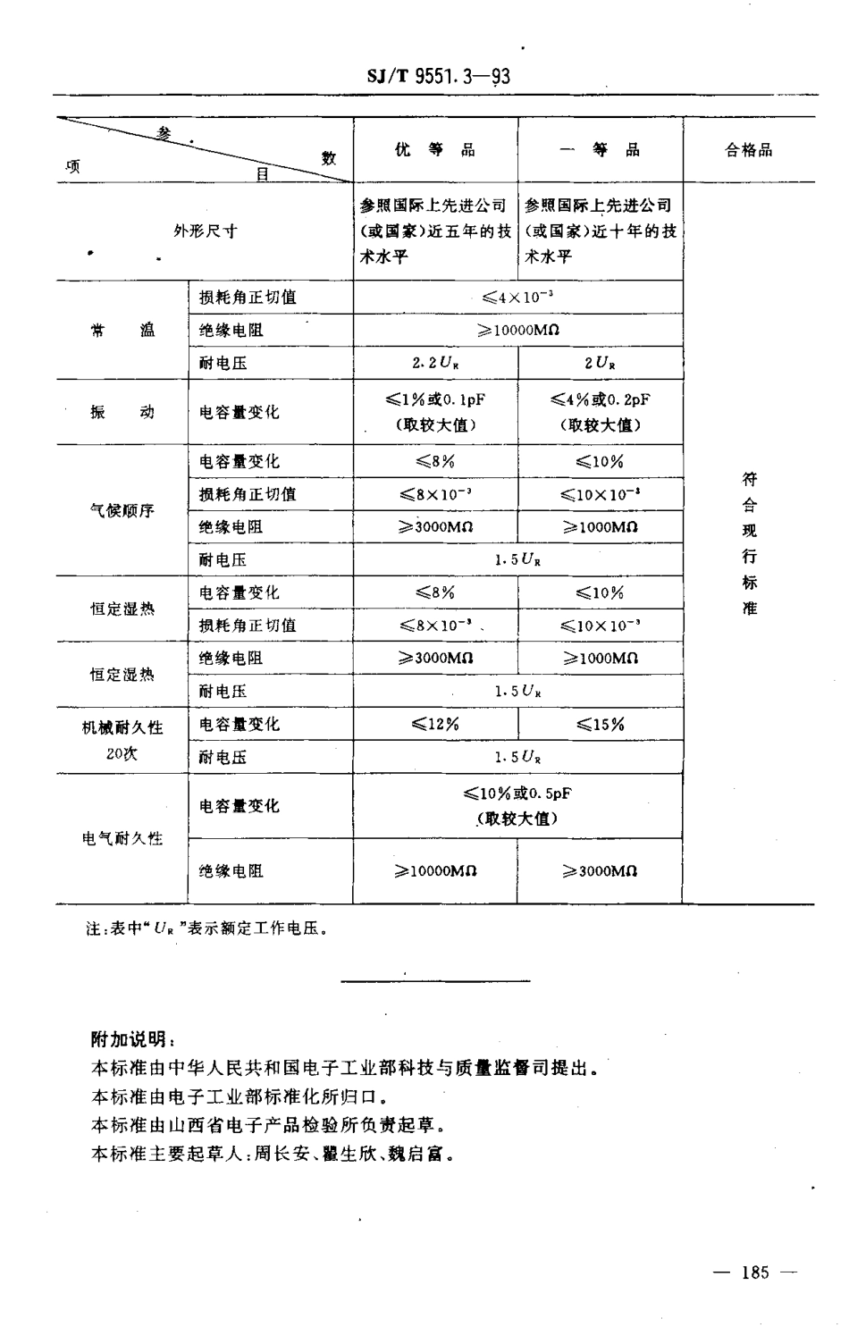 【电子行业军用标准】SJT 9551.3-1993 圆片型瓷介C类预调可变电容器 质量分等标准.pdf_第2页