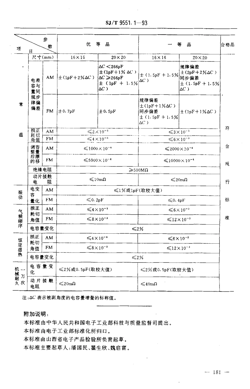 【电子行业军用标准】SJT 9551.1-1993 薄膜介质A类调谐可变电容器 质量分等标准.pdf_第2页