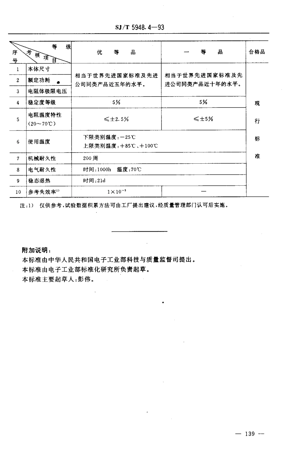 【电子行业军用标准】SJT 9548.4-1993 高压预调电位器 质量分等标准.pdf_第2页