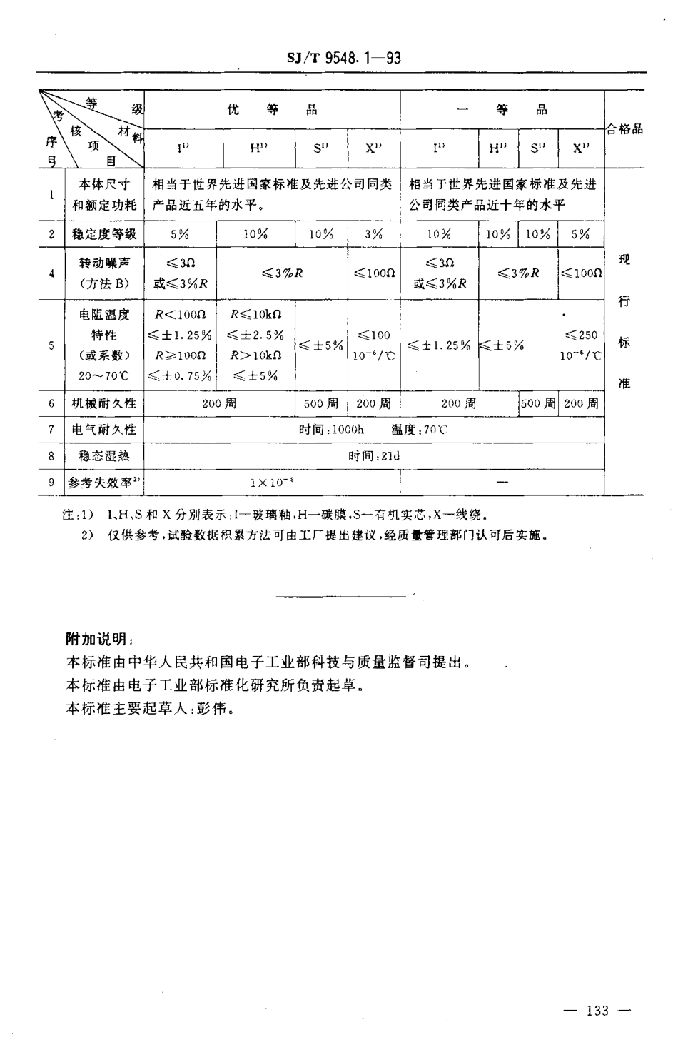 【电子行业军用标准】SJT 9548.1-1993 预调电位器质量分等标准.pdf_第2页