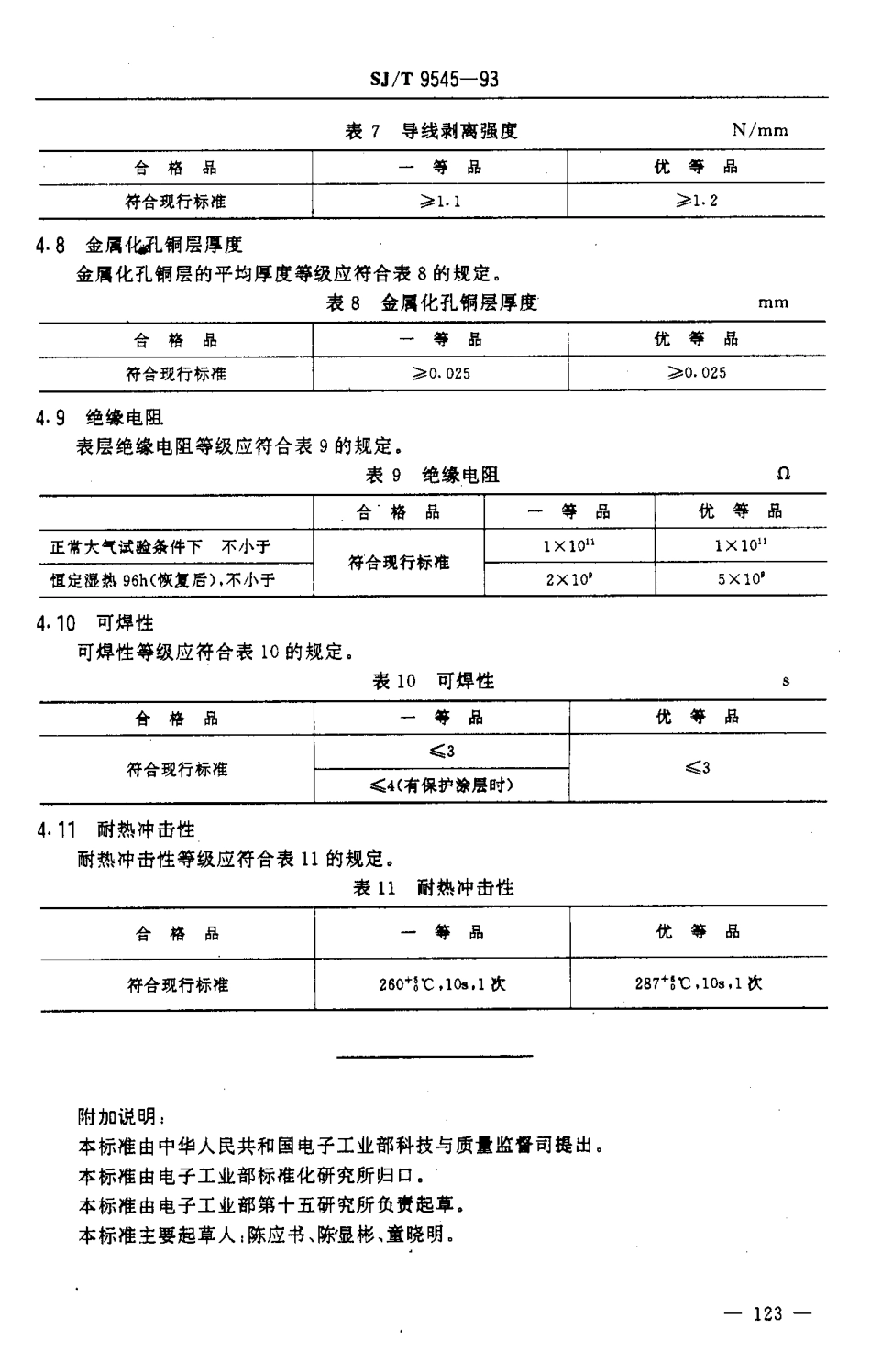 【电子行业军用标准】SJT 9545-1993 有金属化孔的单、双面印制板的质量分等标准.pdf_第3页