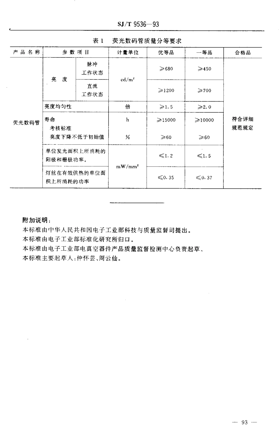【电子行业军用标准】SJT 9536-1993 荧光数码管质量分等标准.pdf_第2页