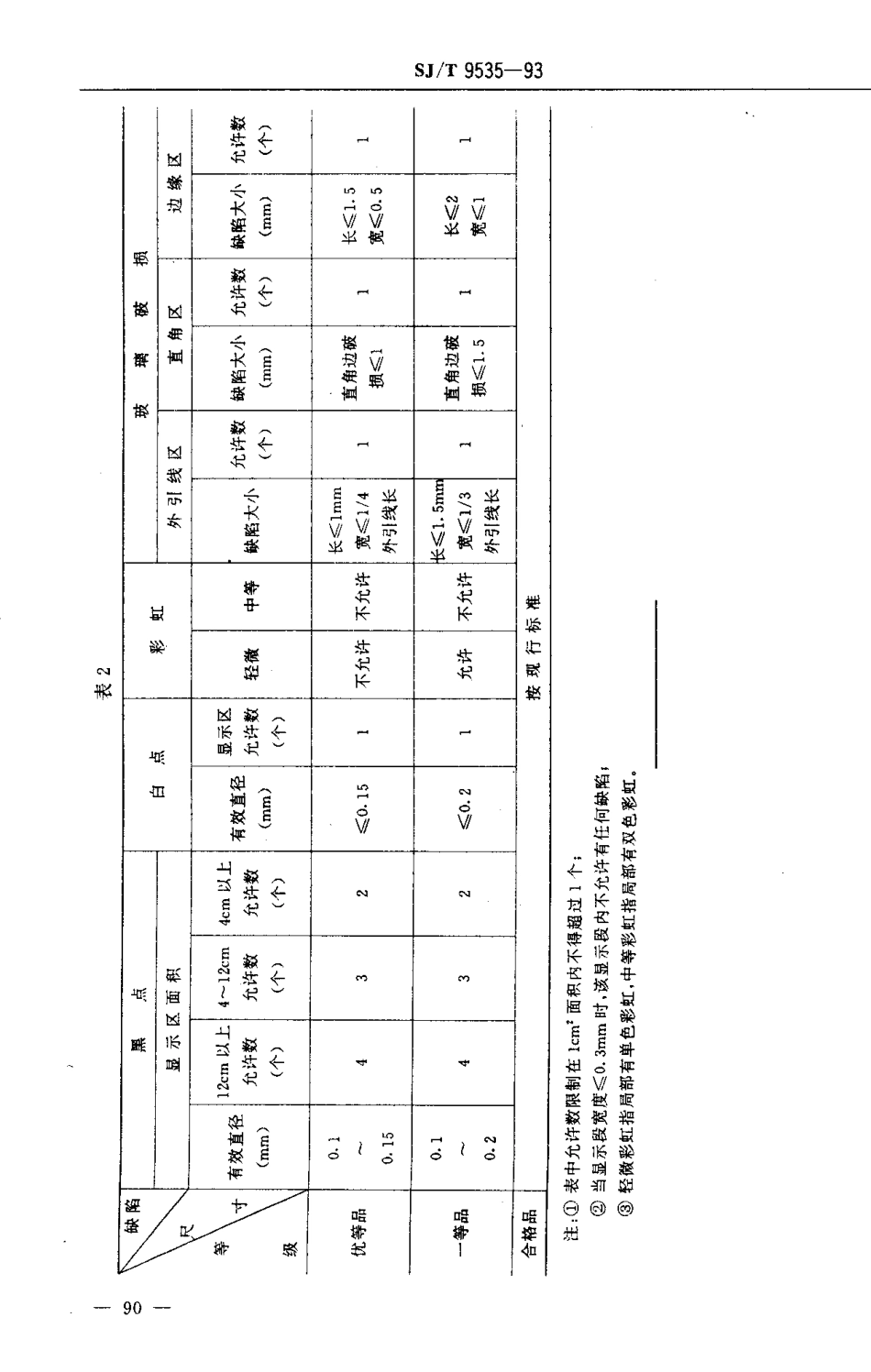 【电子行业军用标准】SJT 9535-1993 扭曲向列型液晶显示器件质量分等标准.pdf_第3页