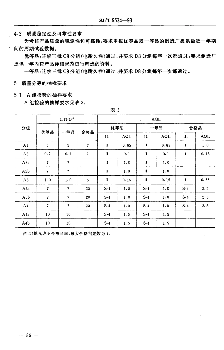【电子行业军用标准】SJT 9534-1993 半导体集成电路质量分等标准.pdf_第3页